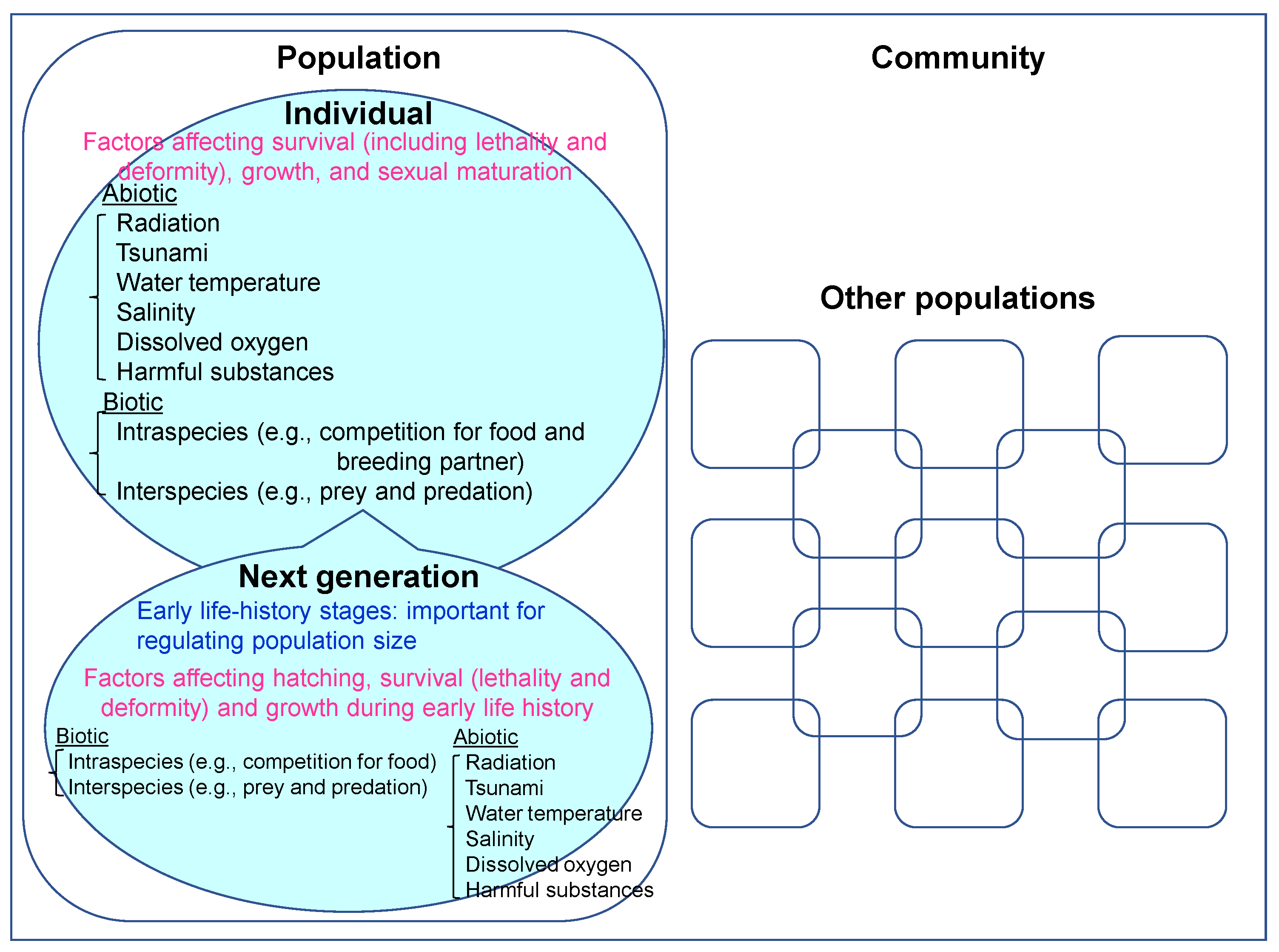 Toxics 10 00214 g001