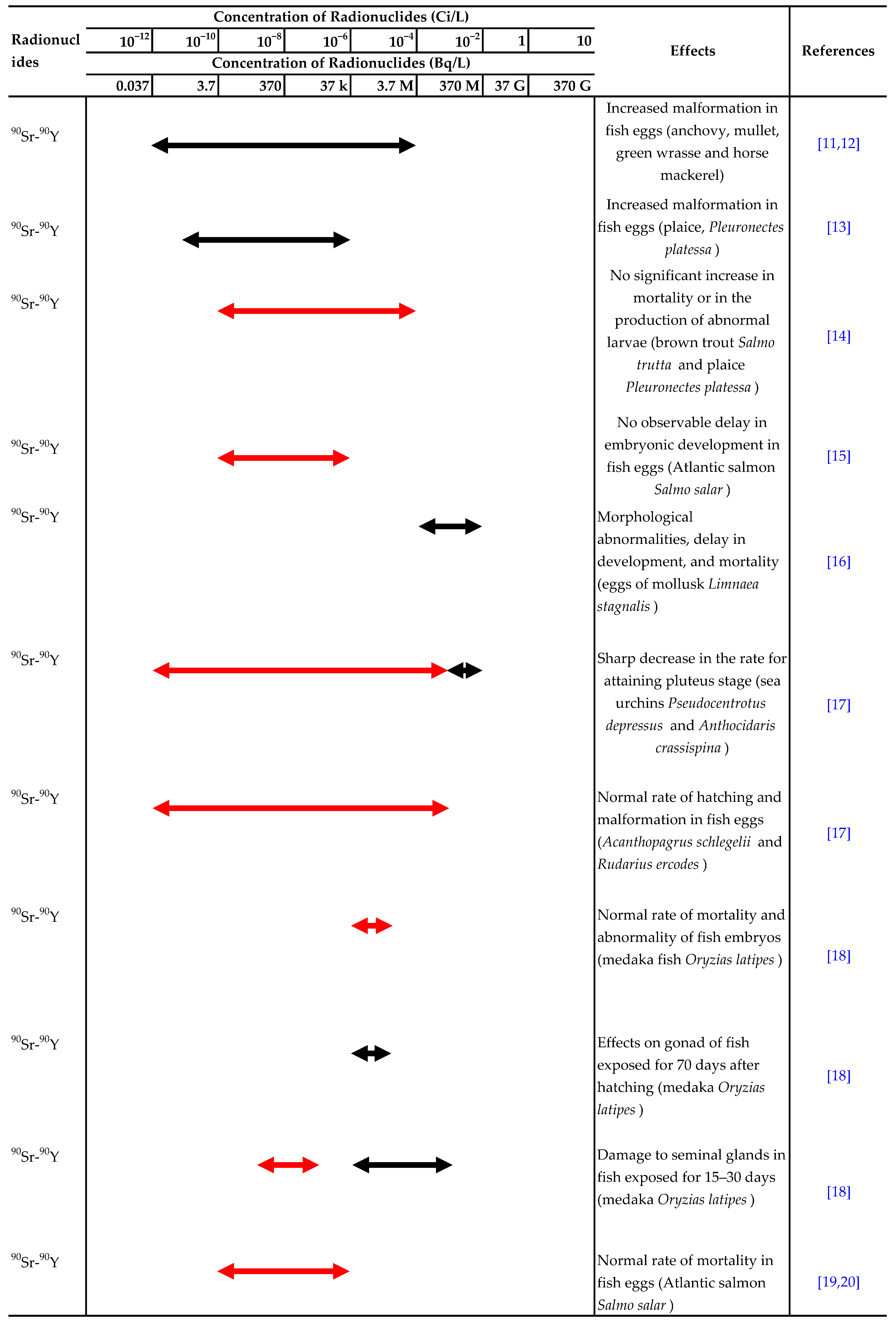 Toxics 10 00214 i004