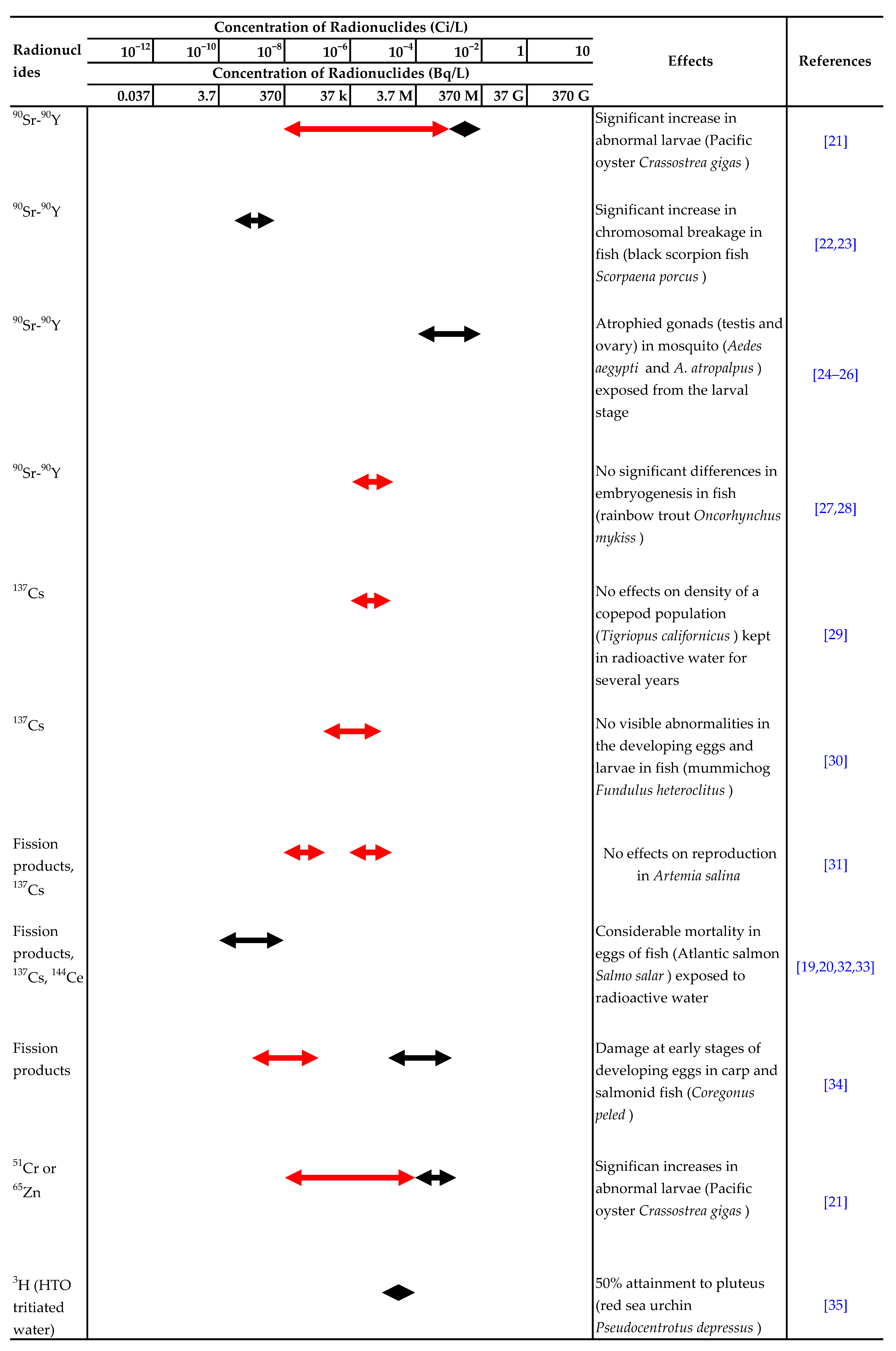 Toxics 10 00214 i005