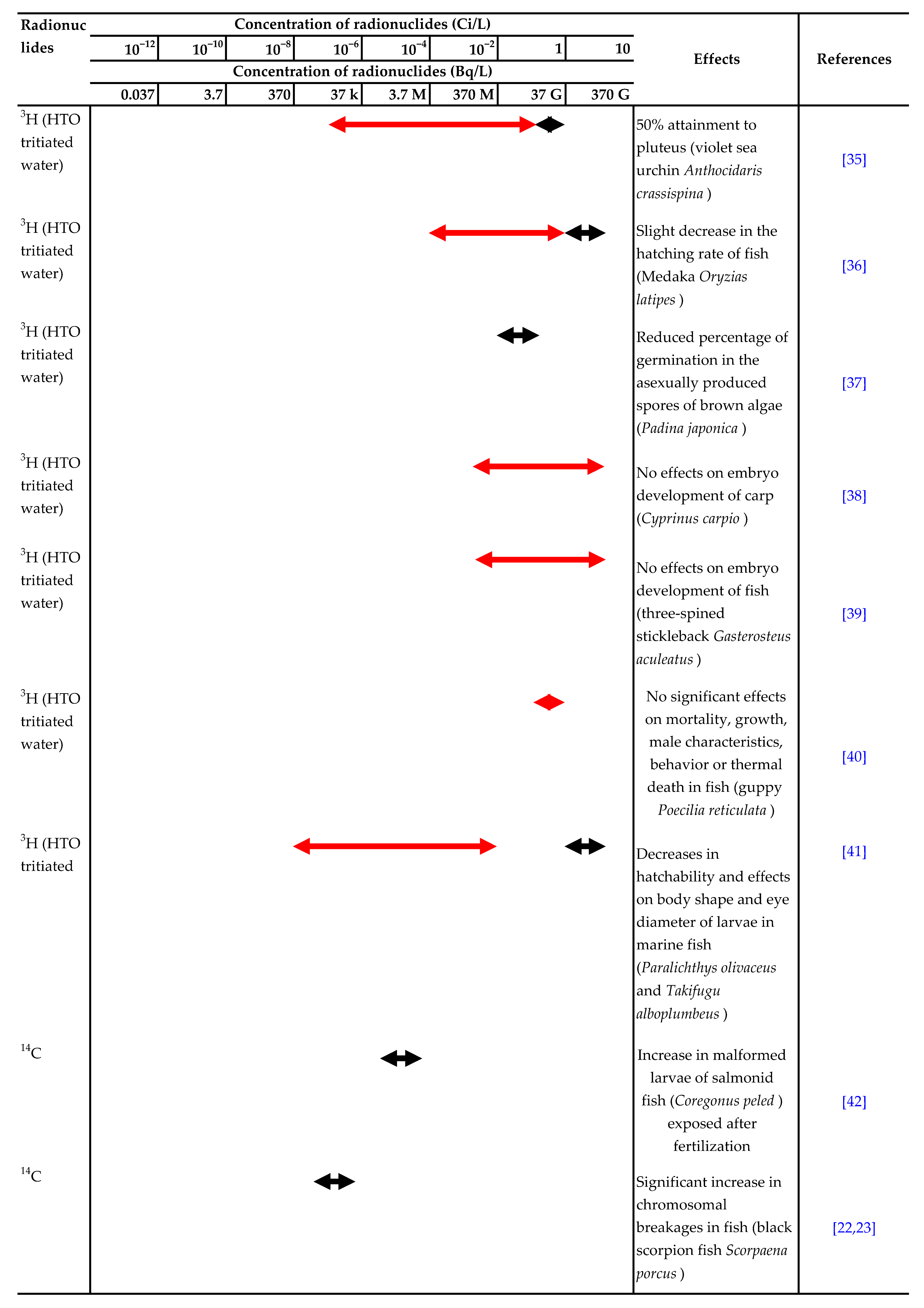 Toxics 10 00214 i006