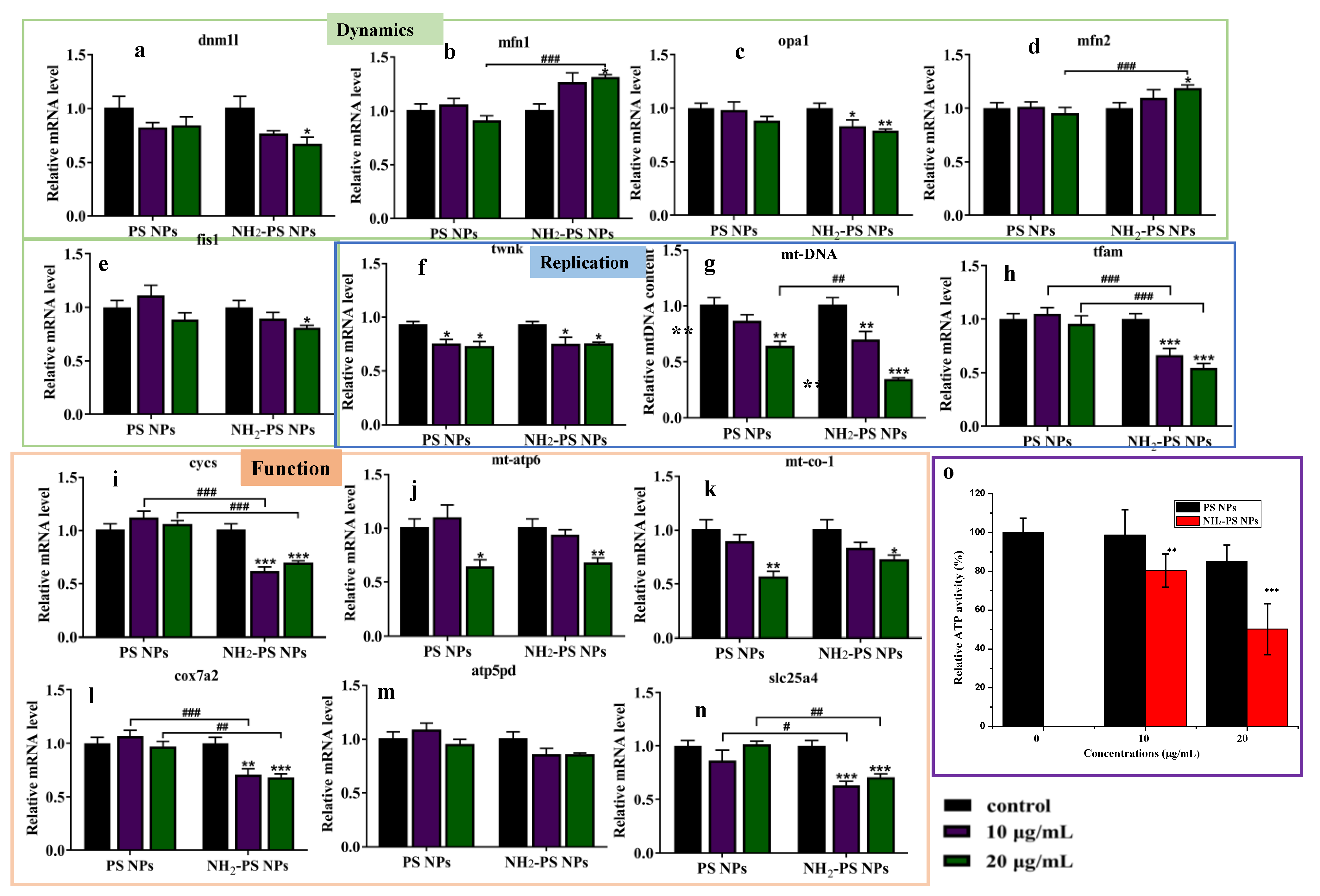 Toxics 10 00215 g005
