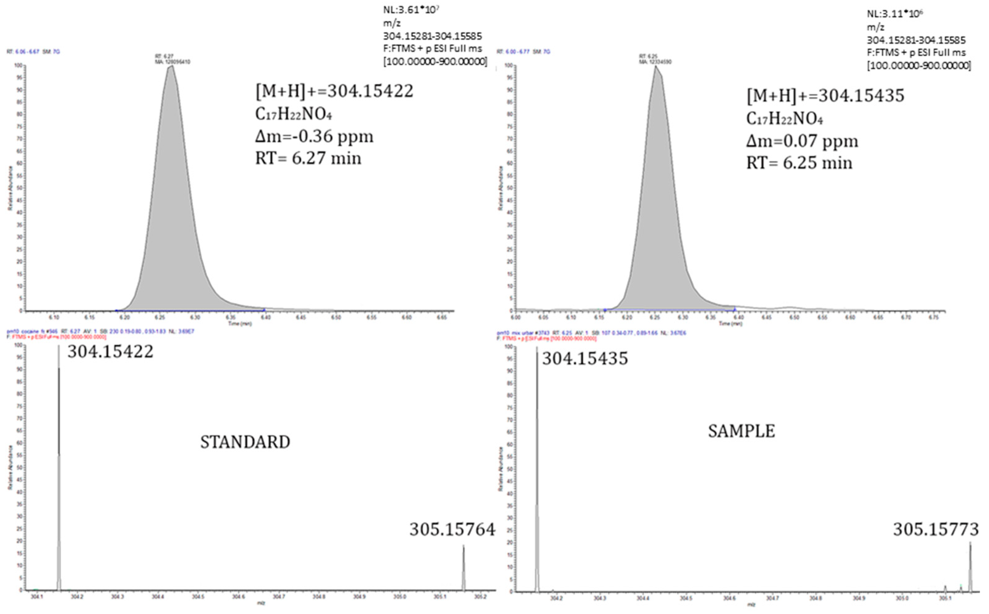 Toxics 10 00220 g005