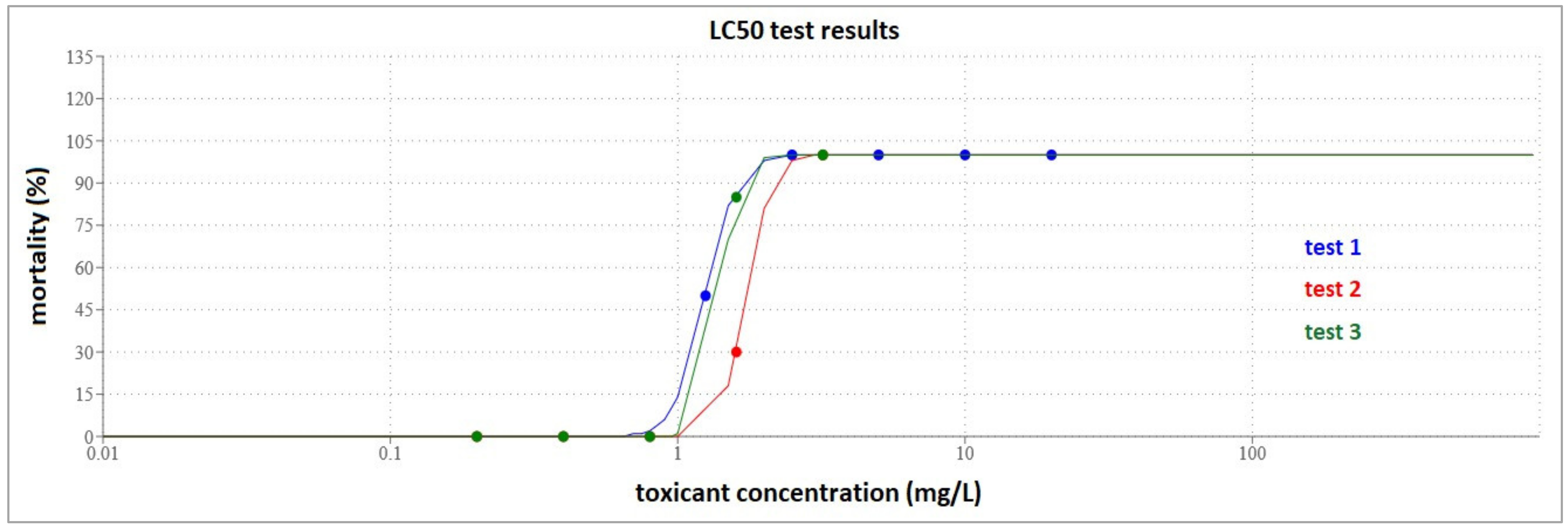 Toxics 10 00222 g006