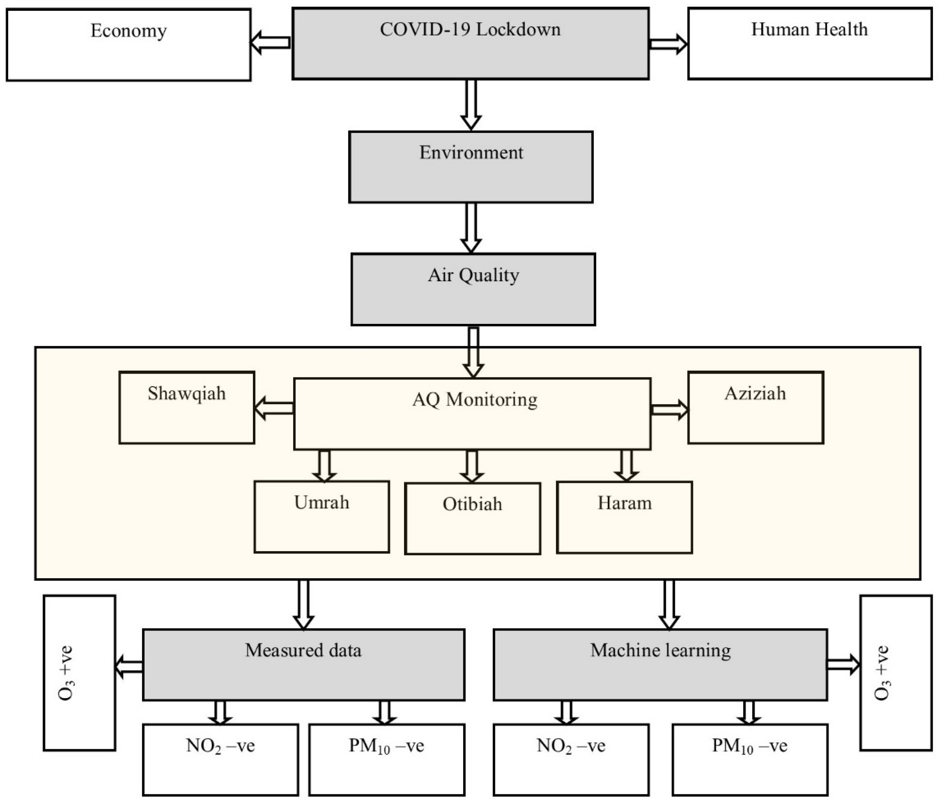 Toxics 10 00225 g001