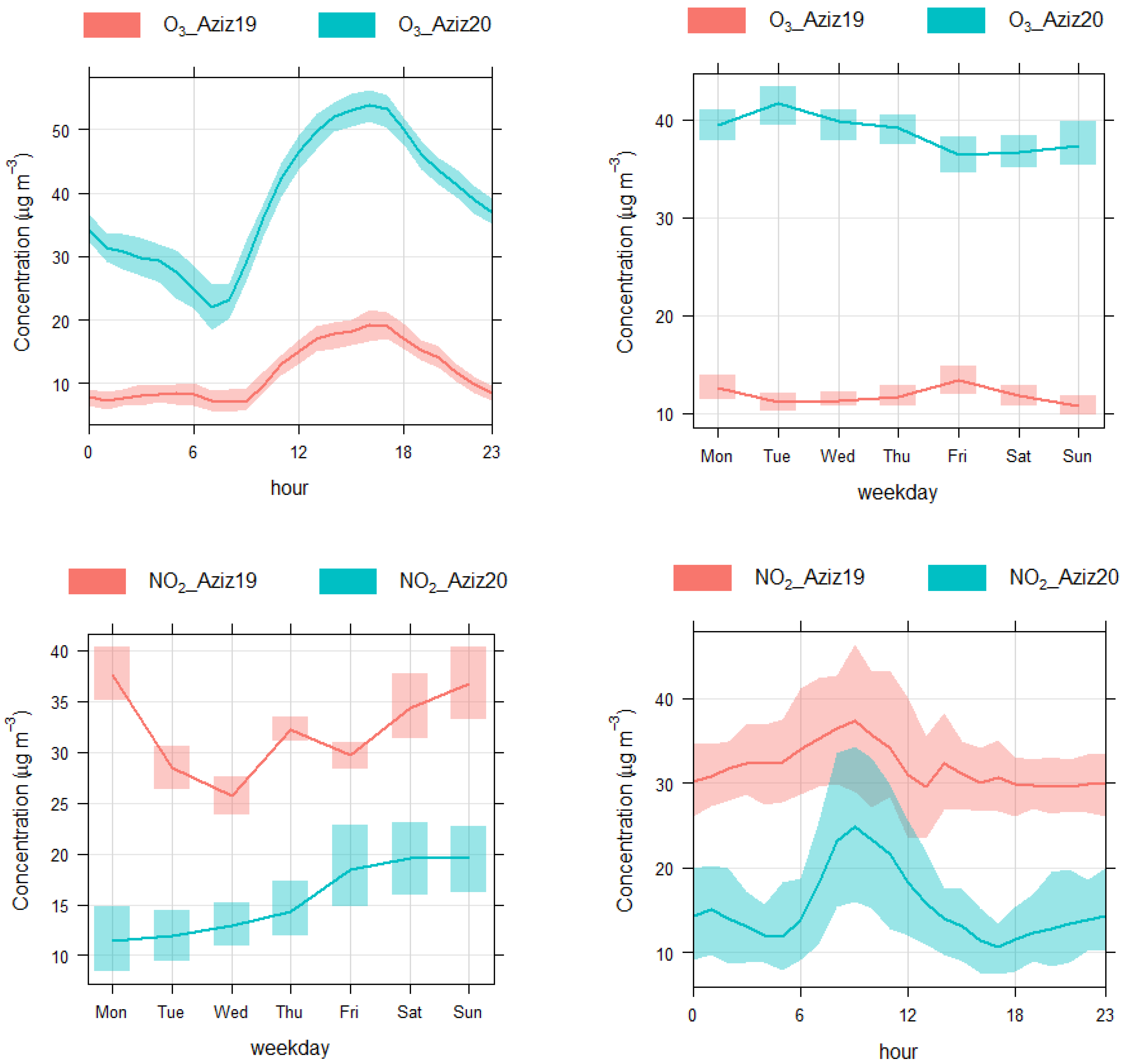 Toxics 10 00225 g003