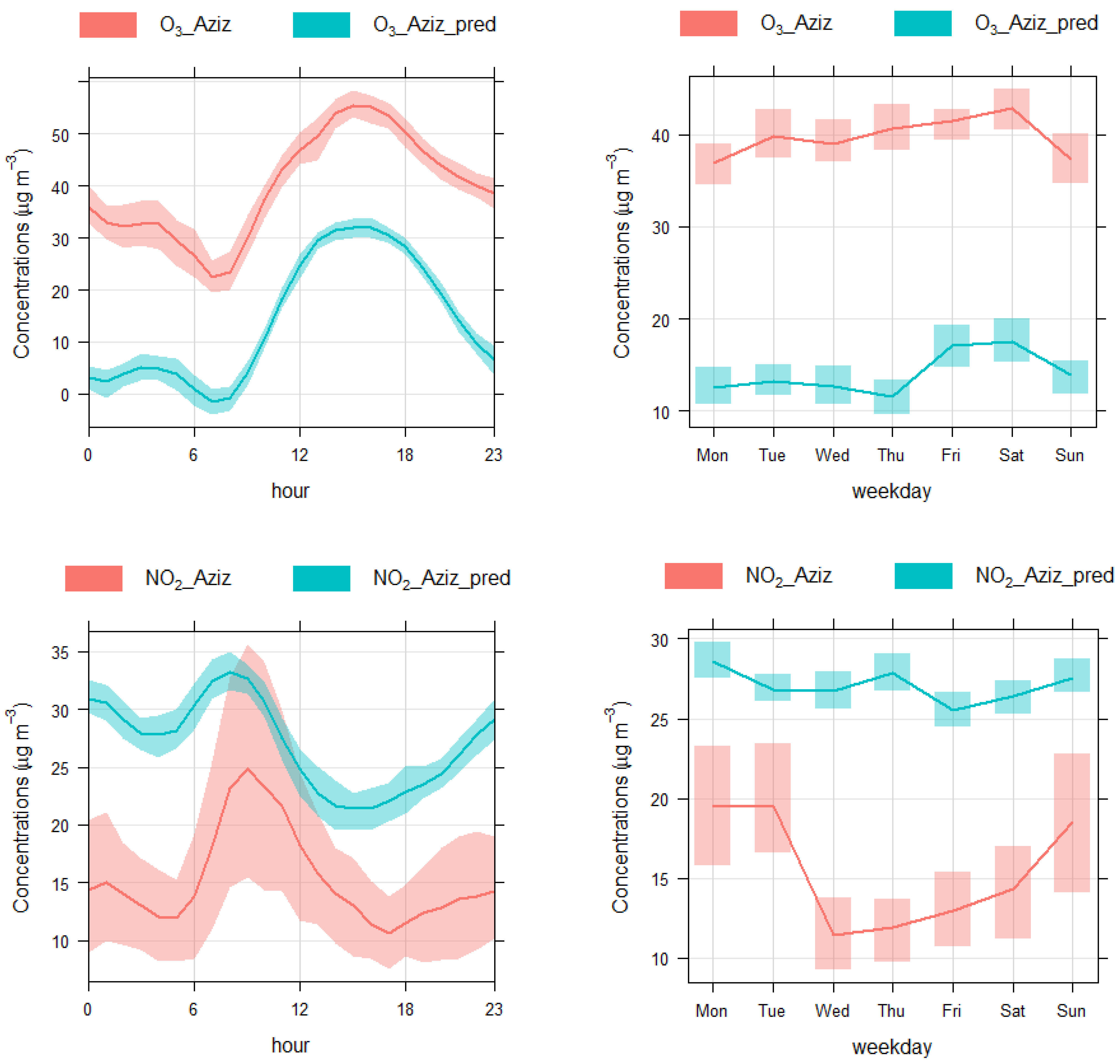 Toxics 10 00225 g004
