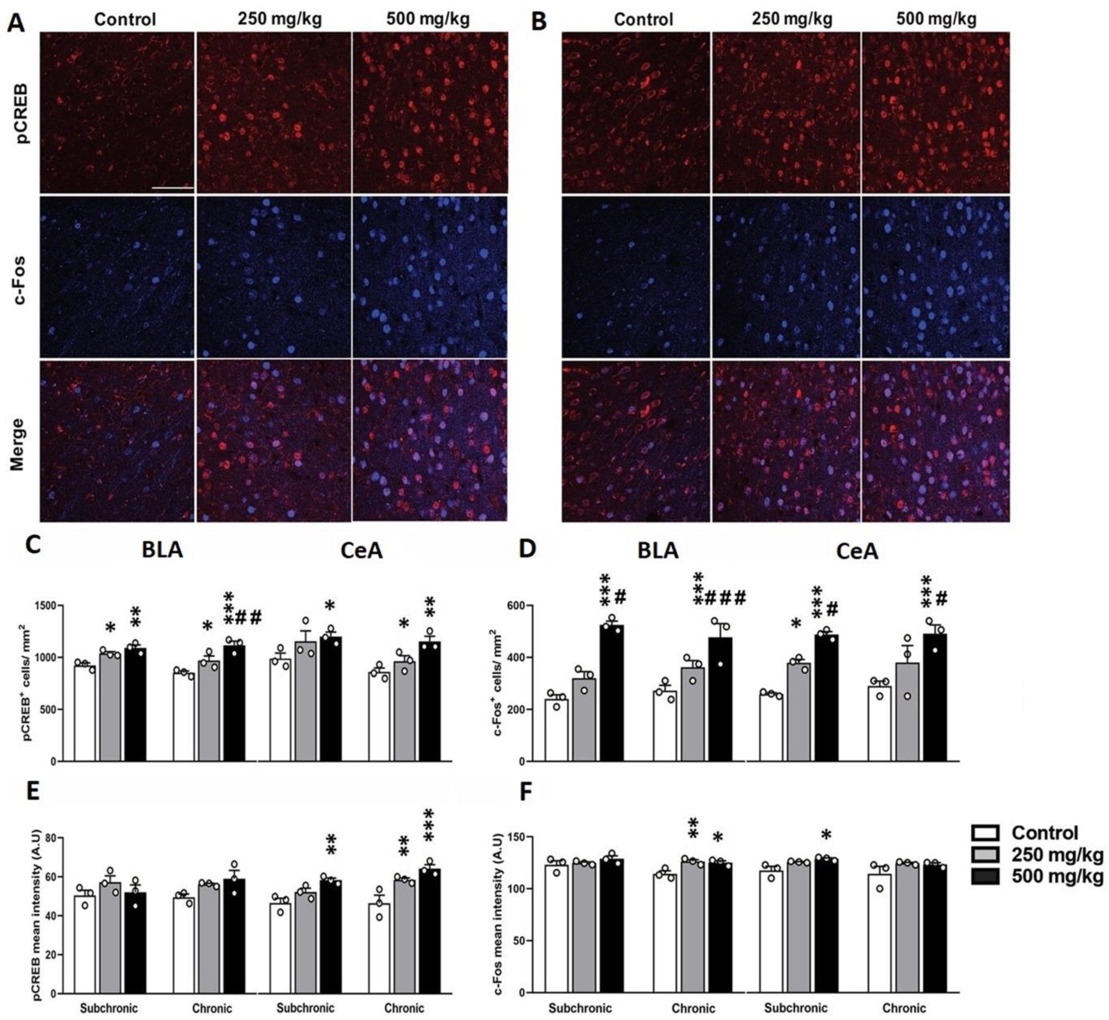 Toxics 10 00226 g003