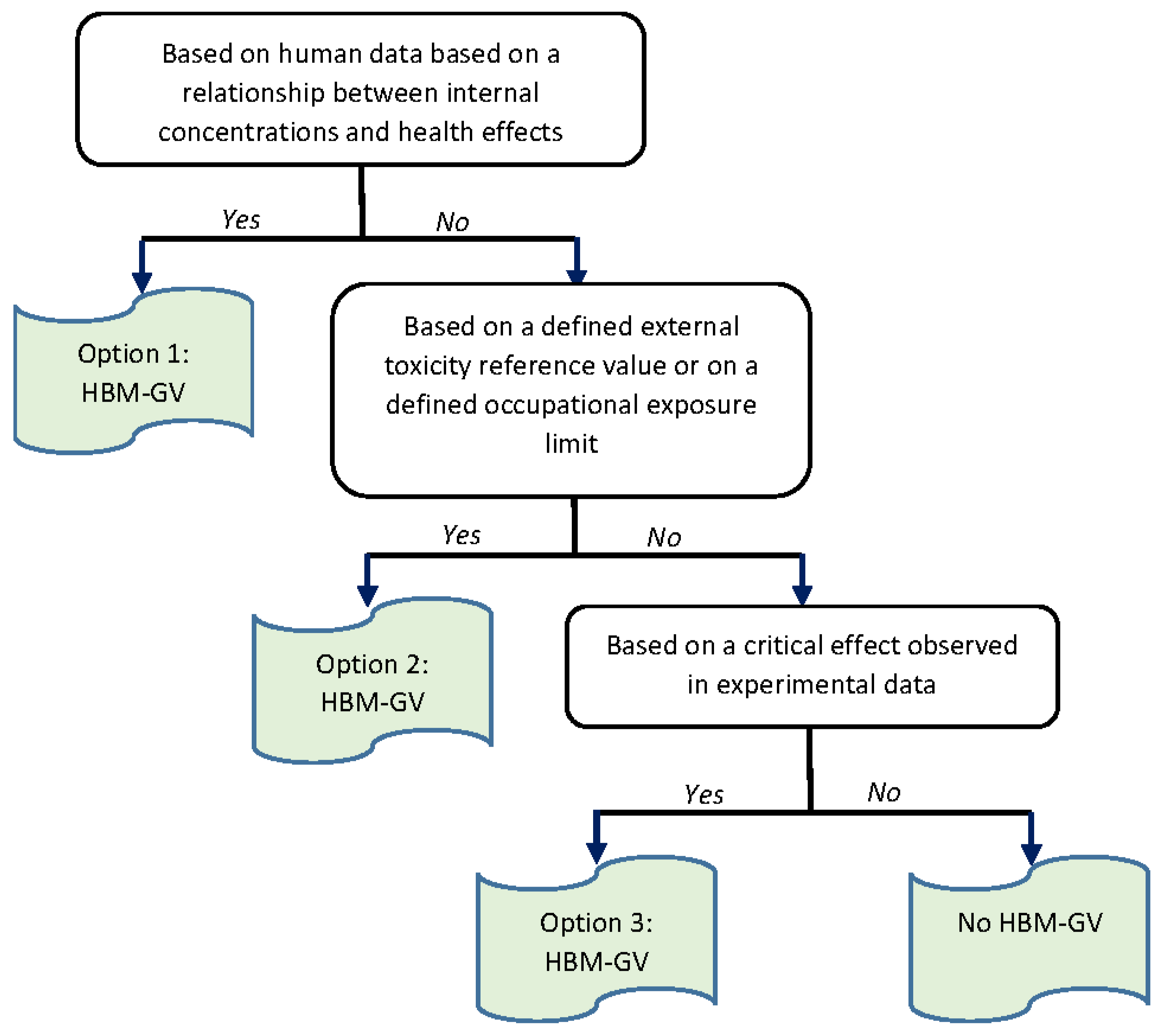 Toxics 10 00228 g001