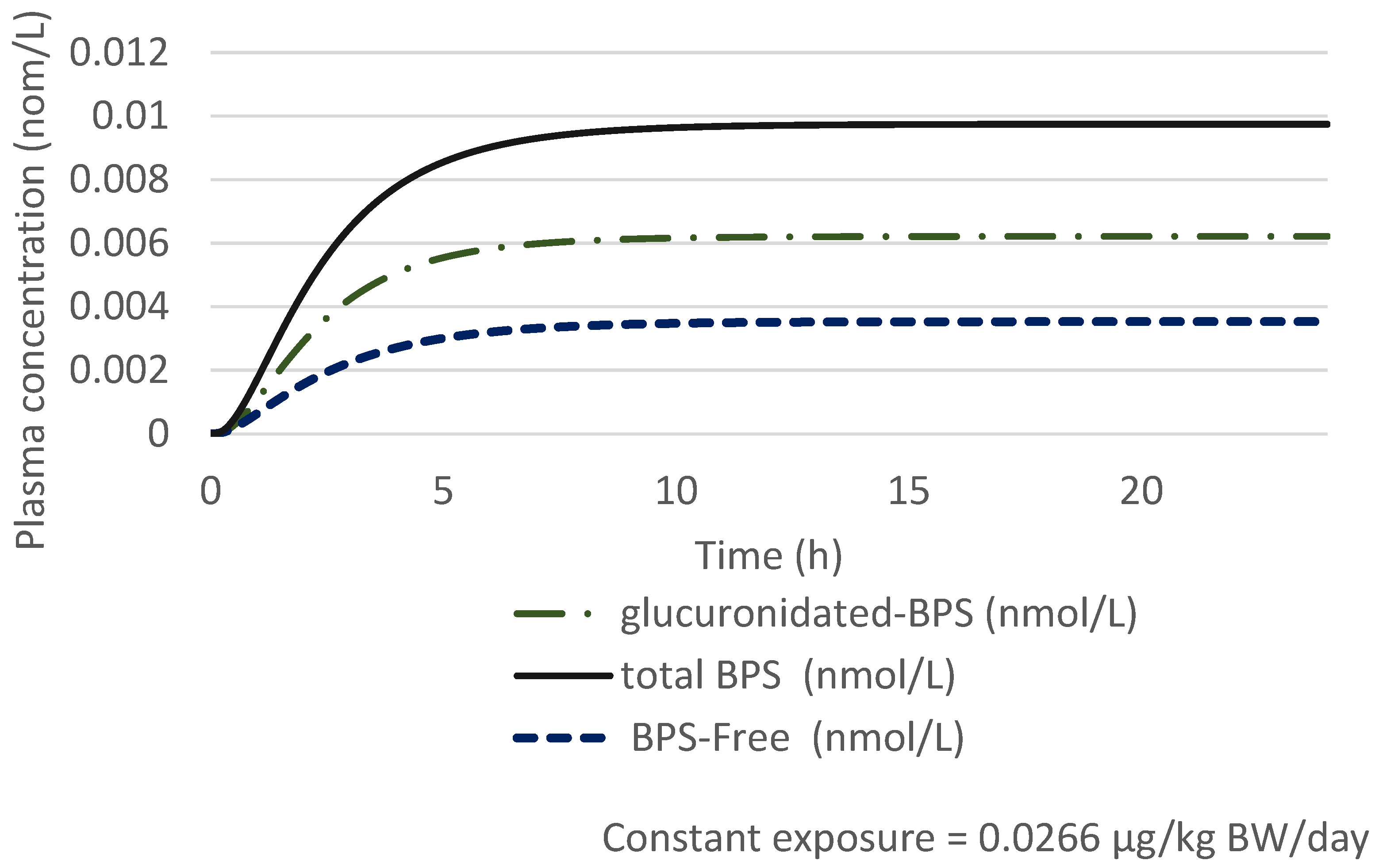 Toxics 10 00228 g002