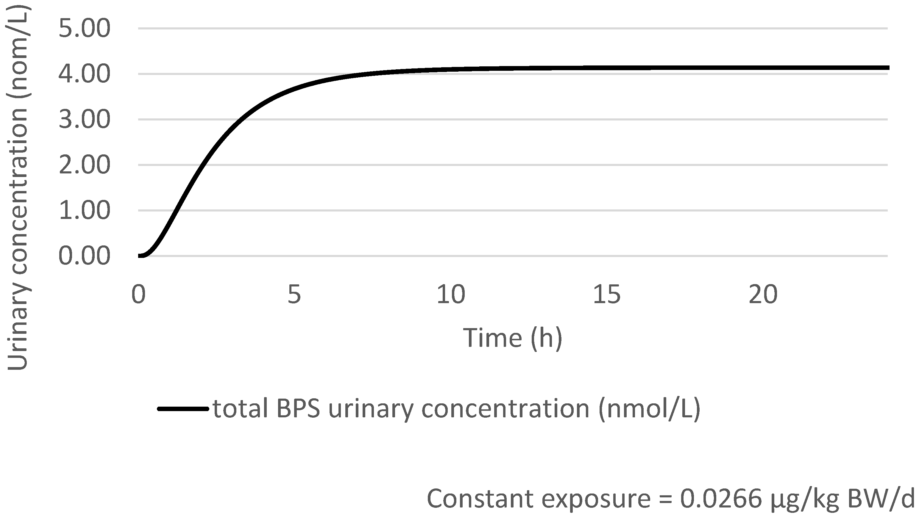 Toxics 10 00228 g003