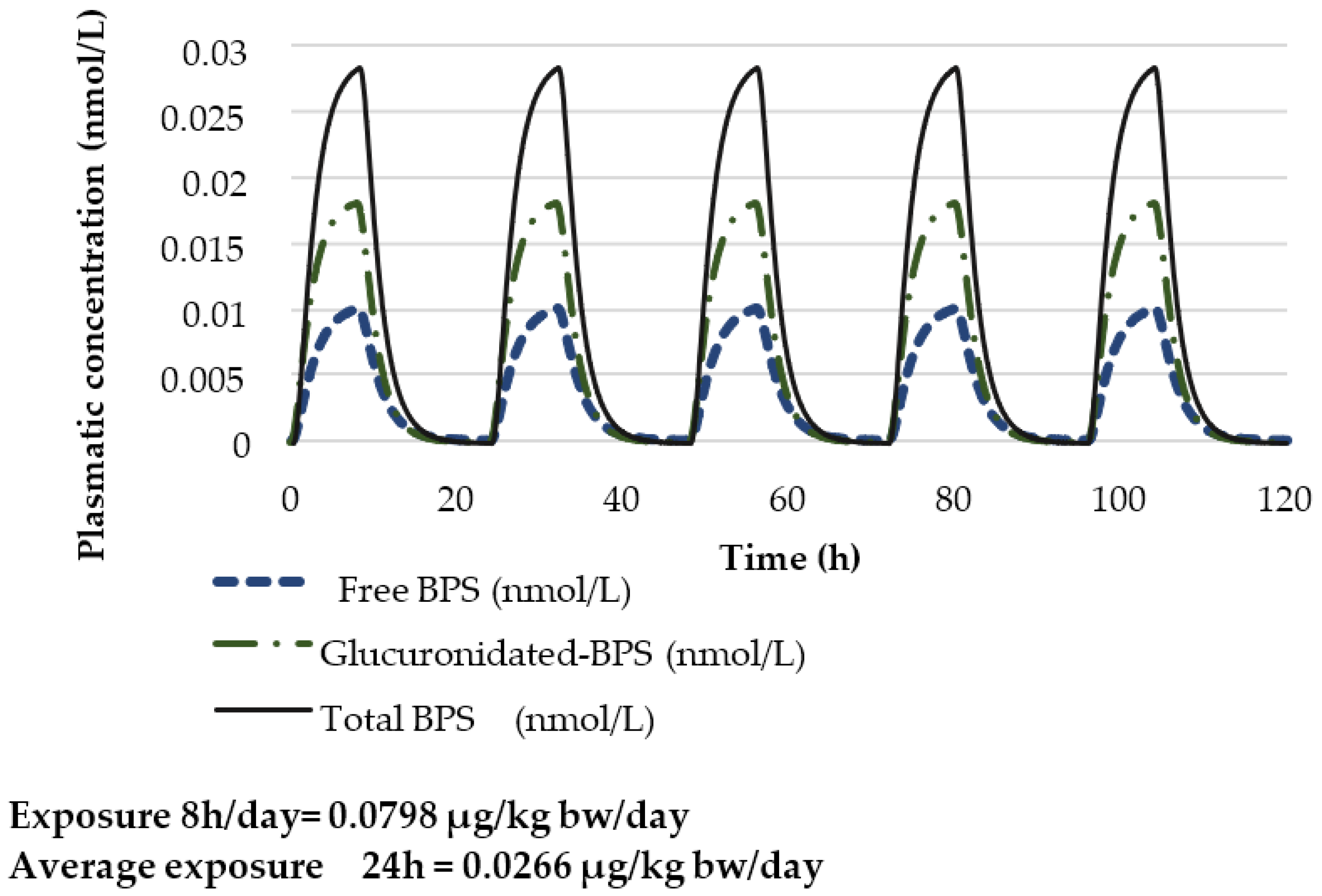 Toxics 10 00228 g004