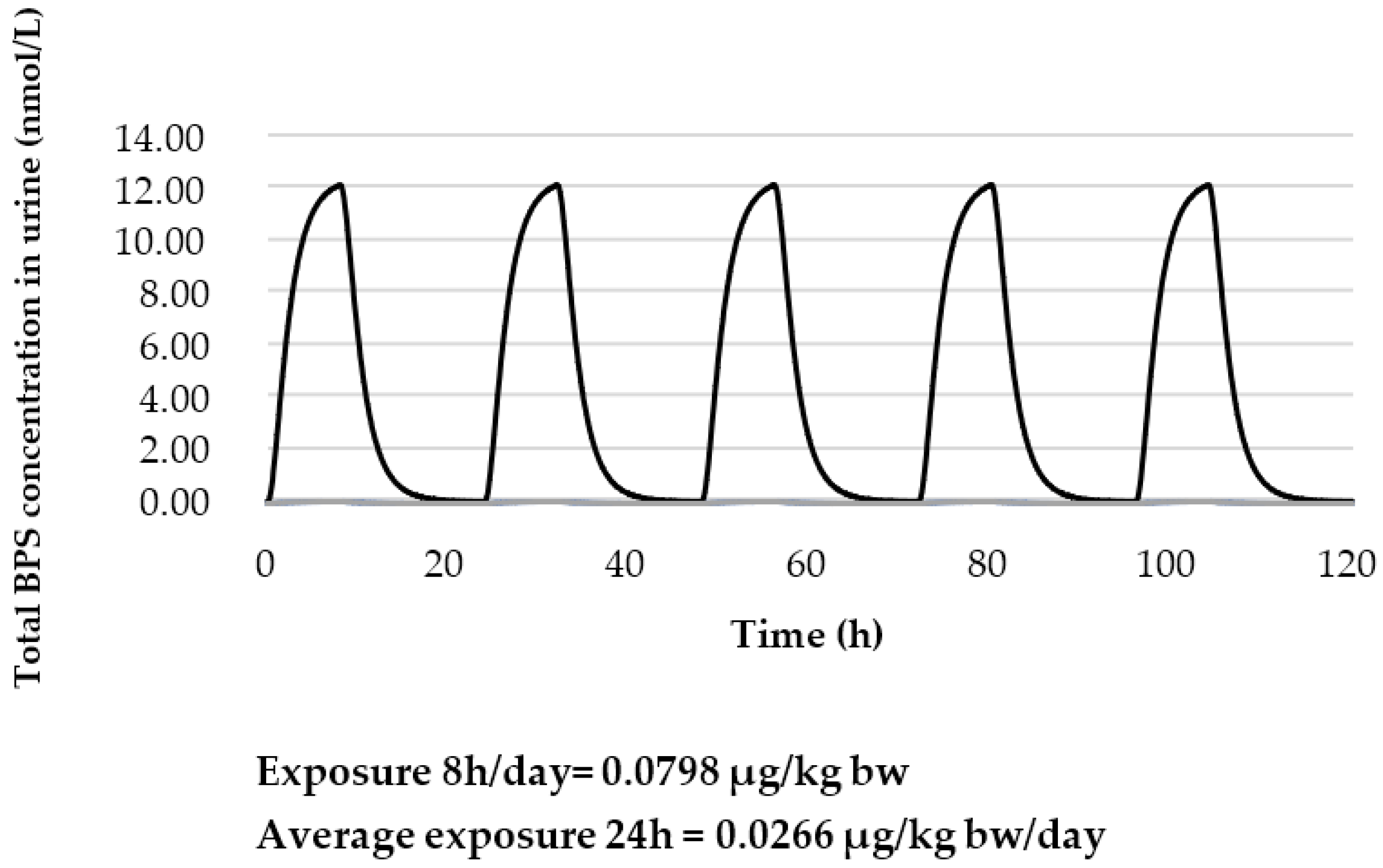 Toxics 10 00228 g005