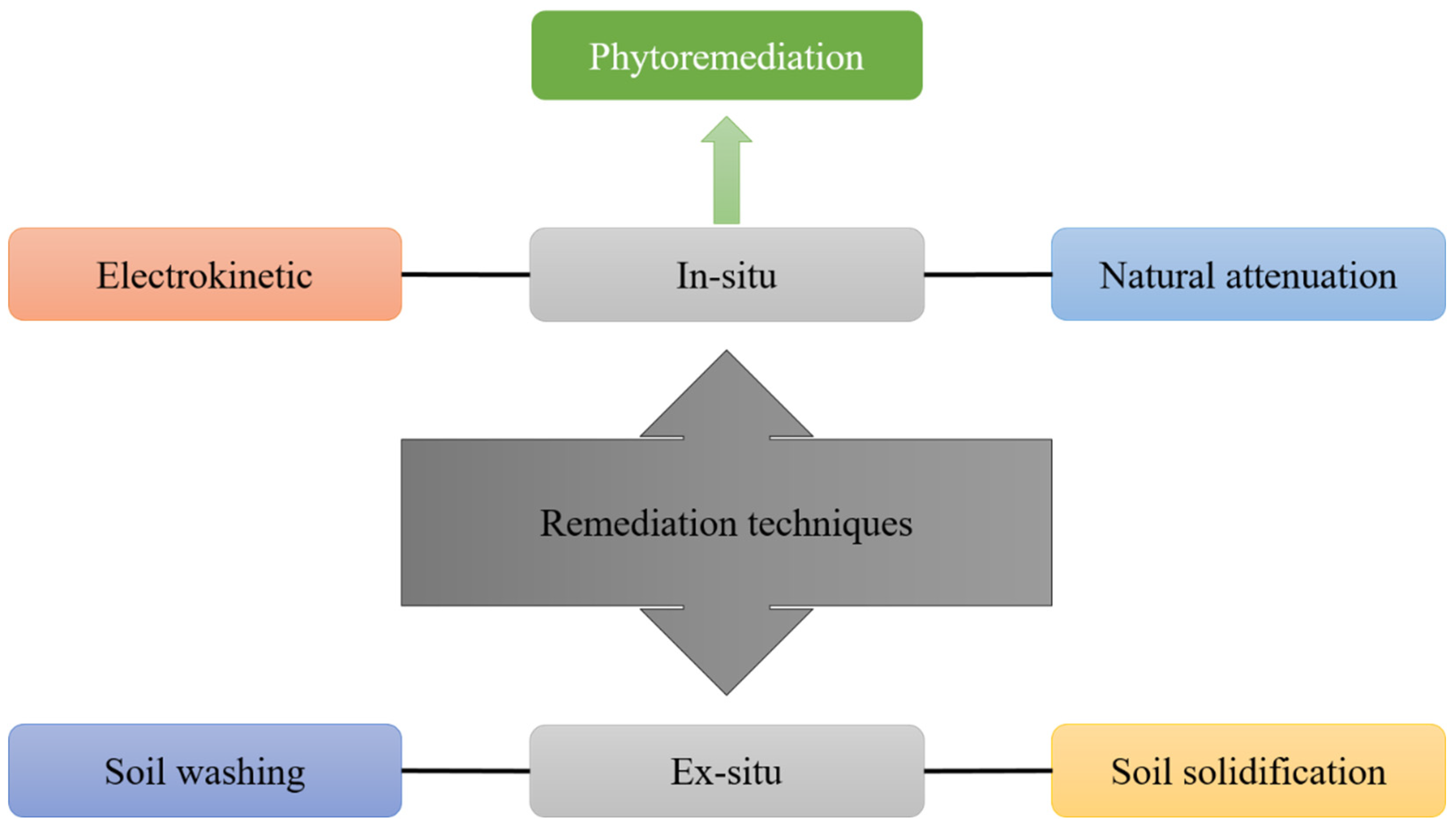 Toxics 10 00231 g004