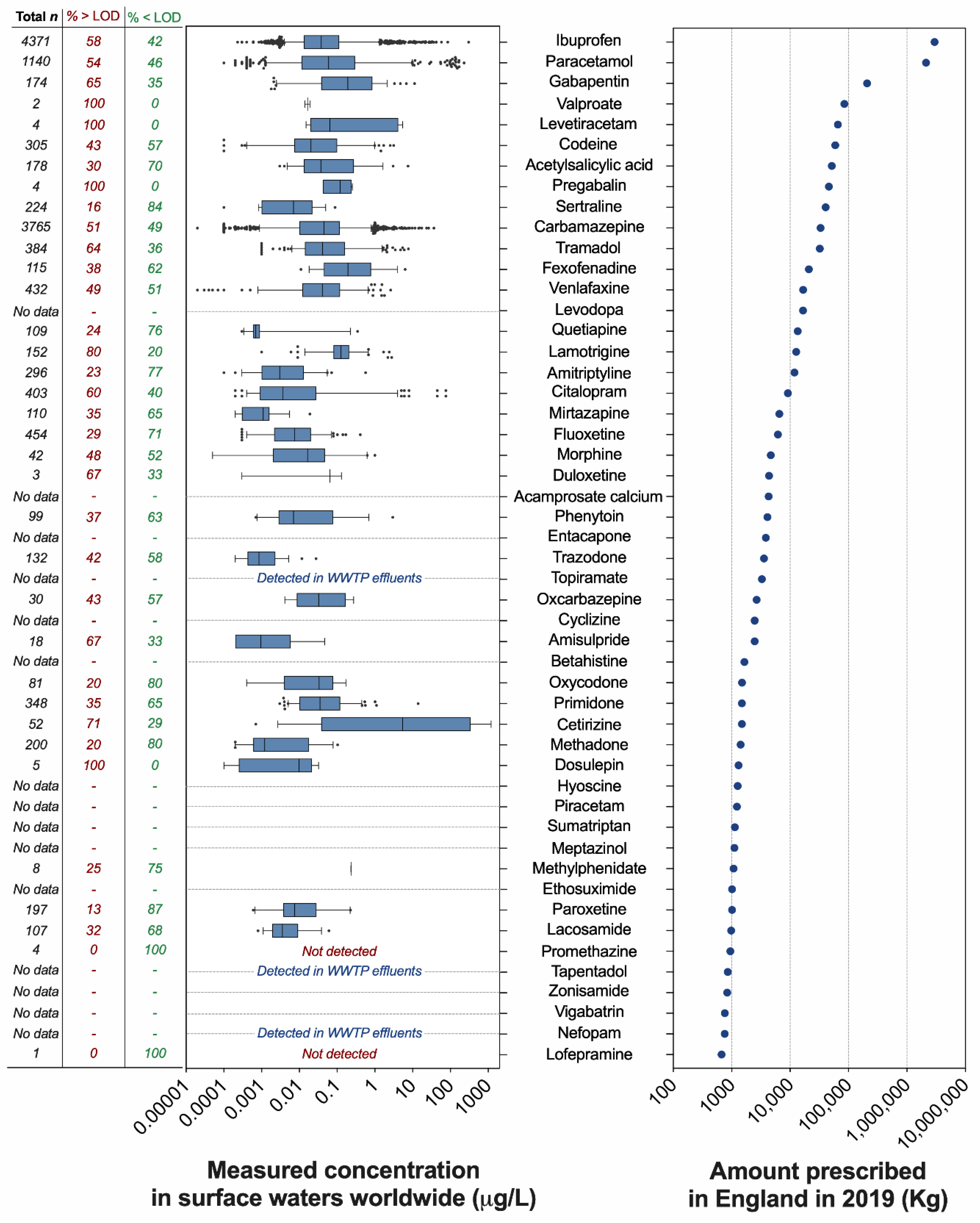 Toxics 10 00233 g001