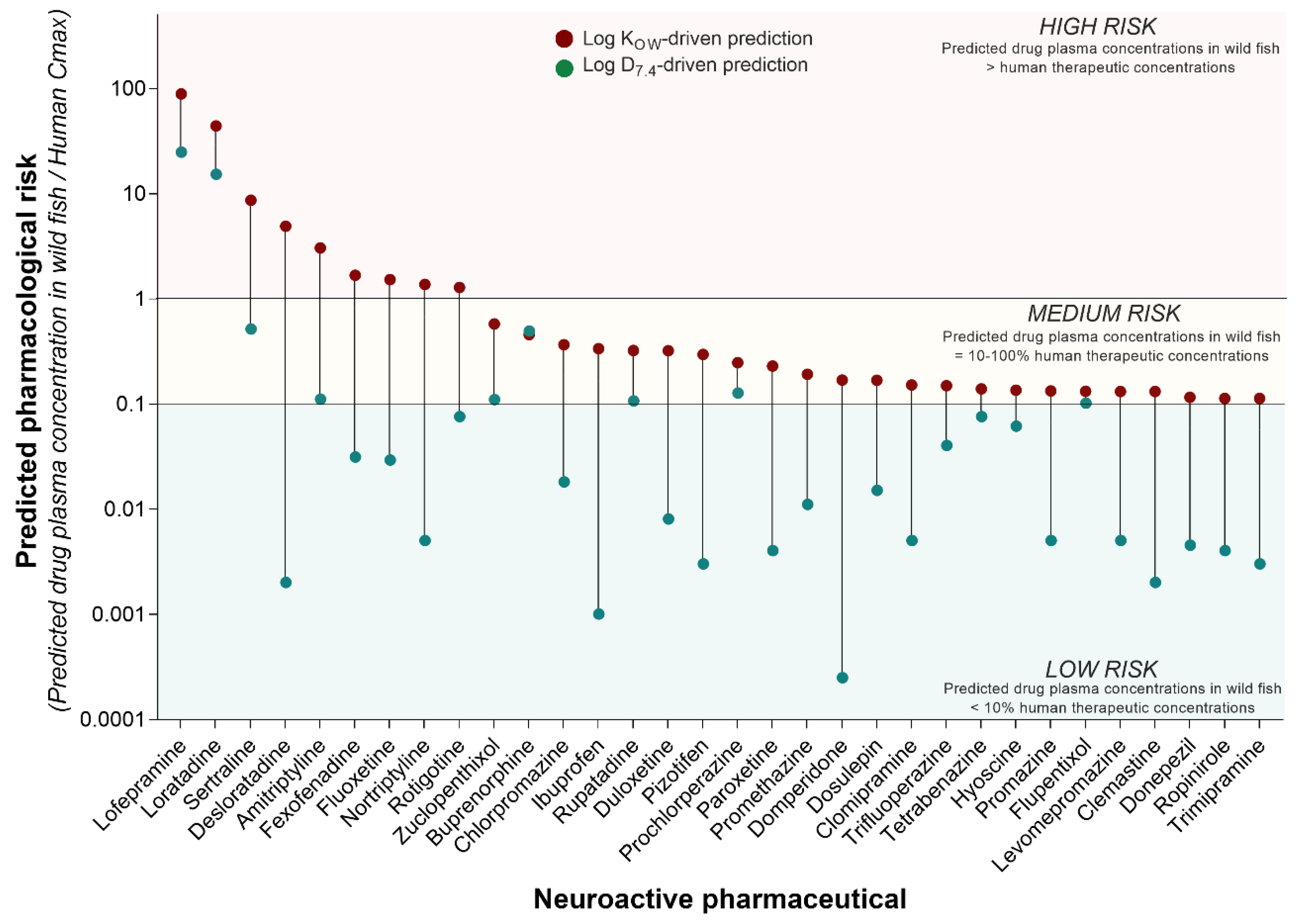 Toxics 10 00233 g003