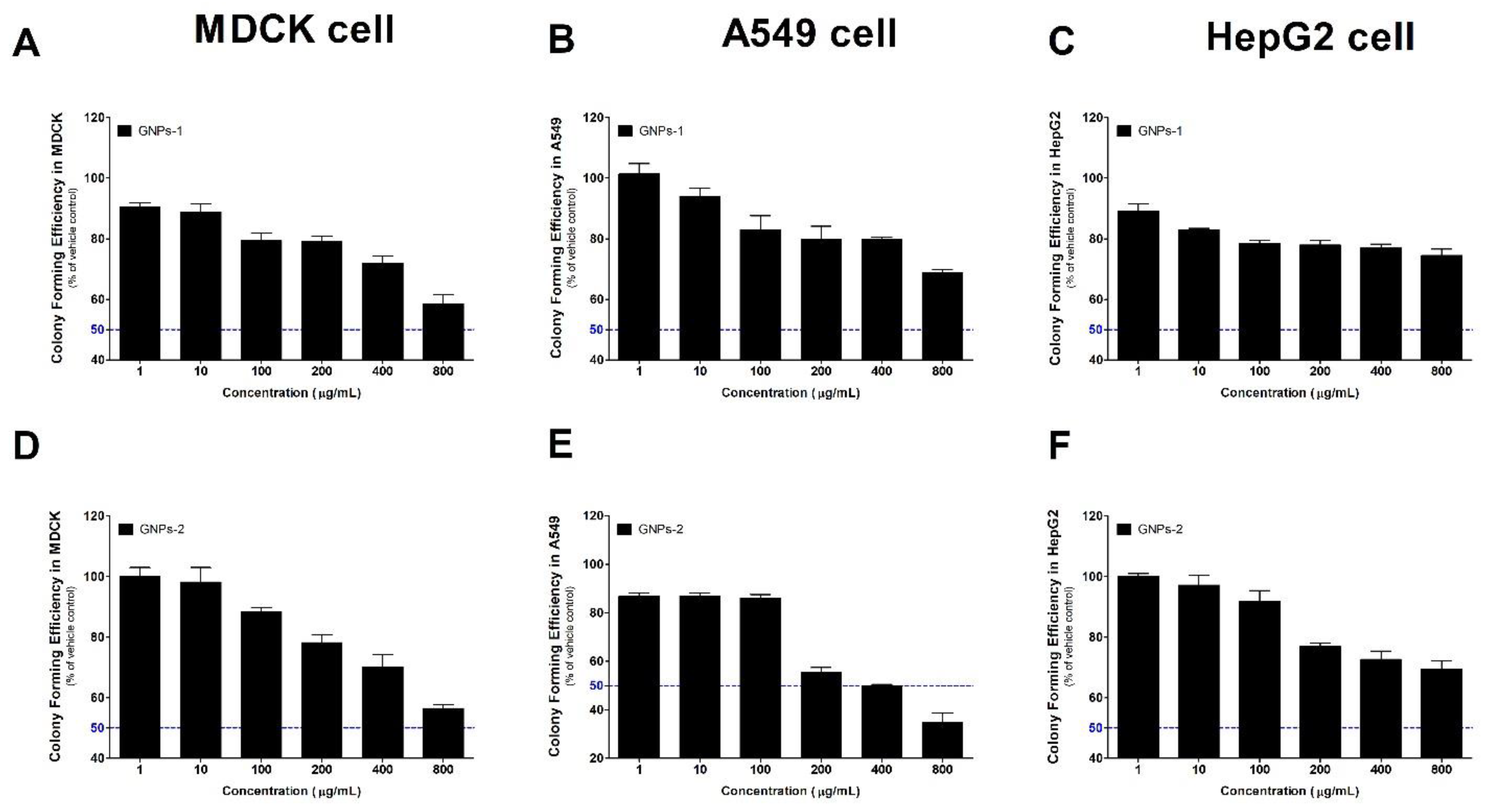 Toxics 10 00236 g002