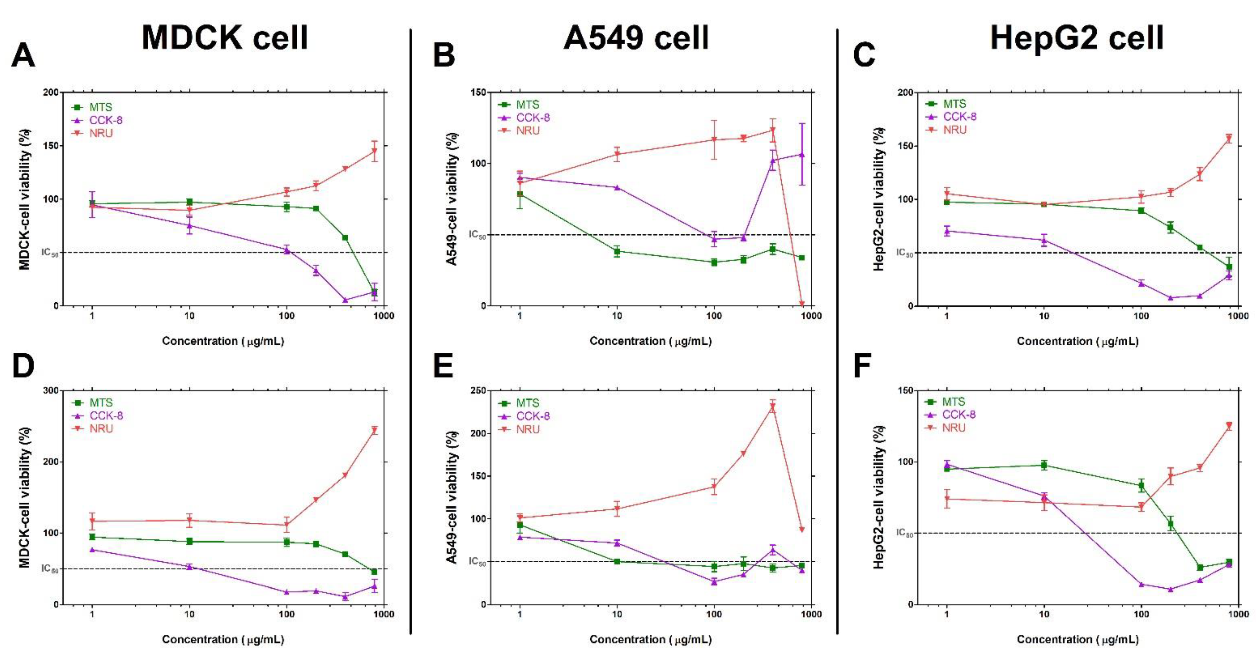 Toxics 10 00236 g003