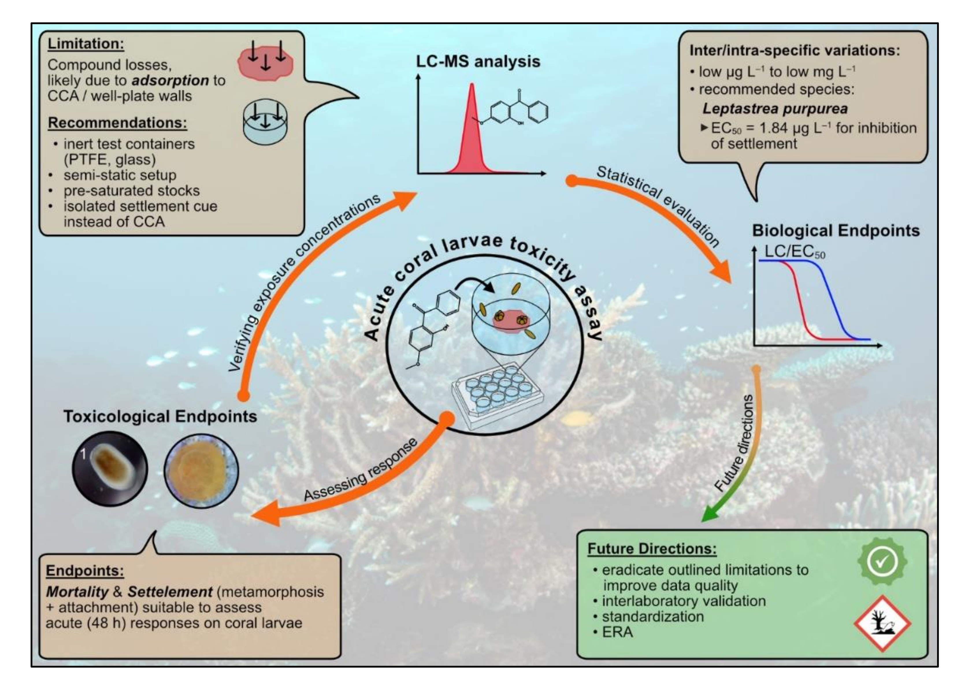 Toxics 10 00244 g005