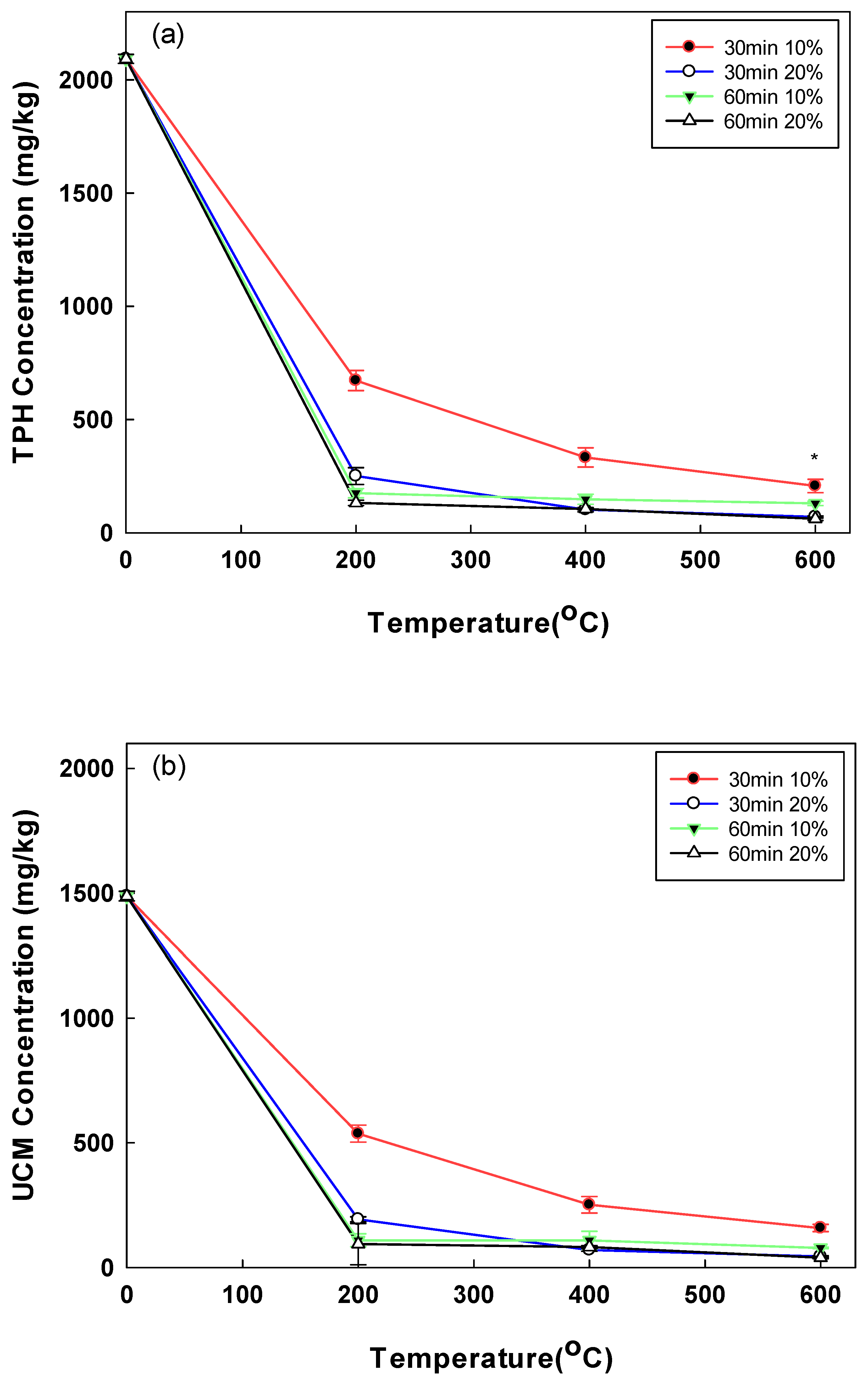 Toxics 10 00245 g002