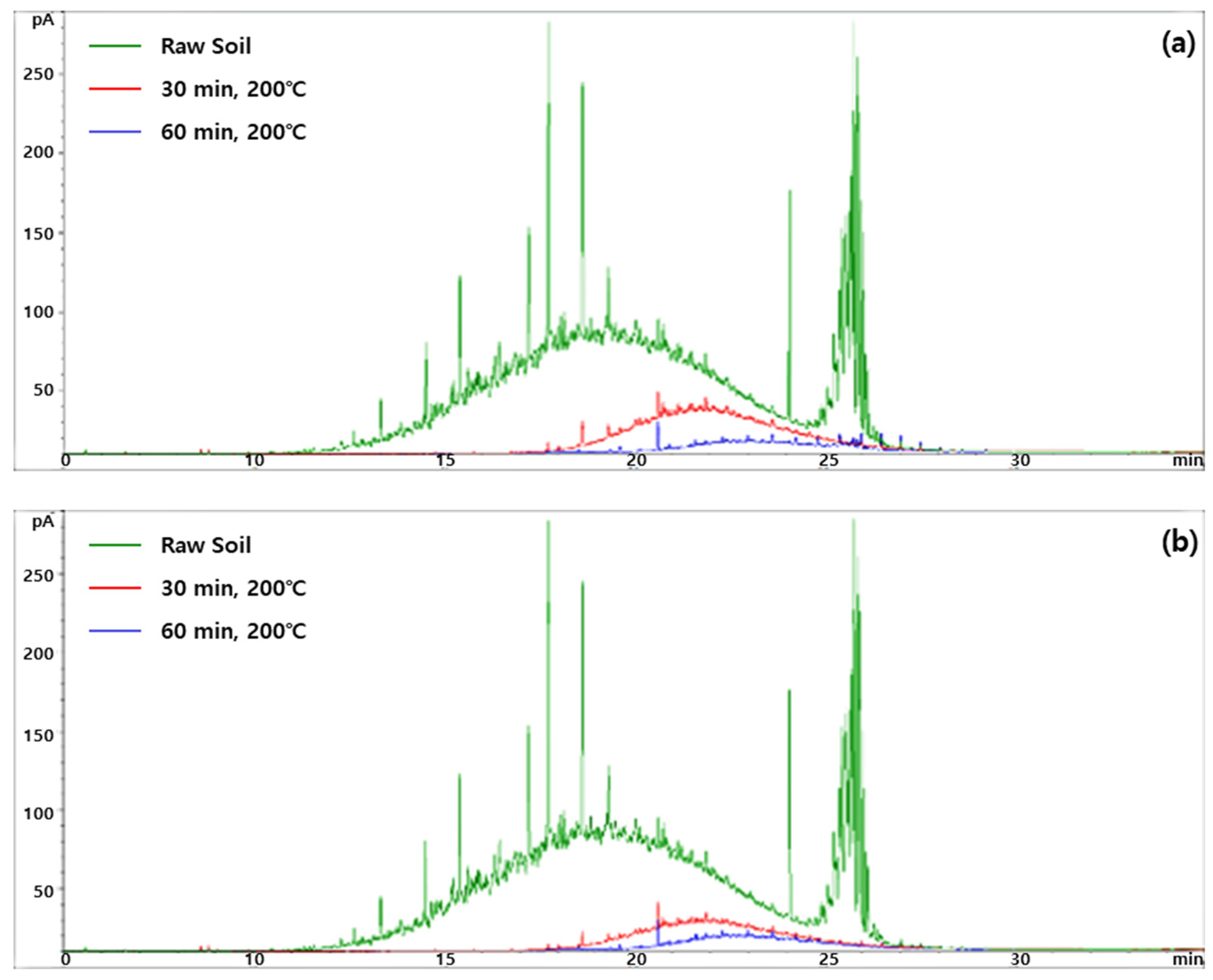 Toxics 10 00245 g003