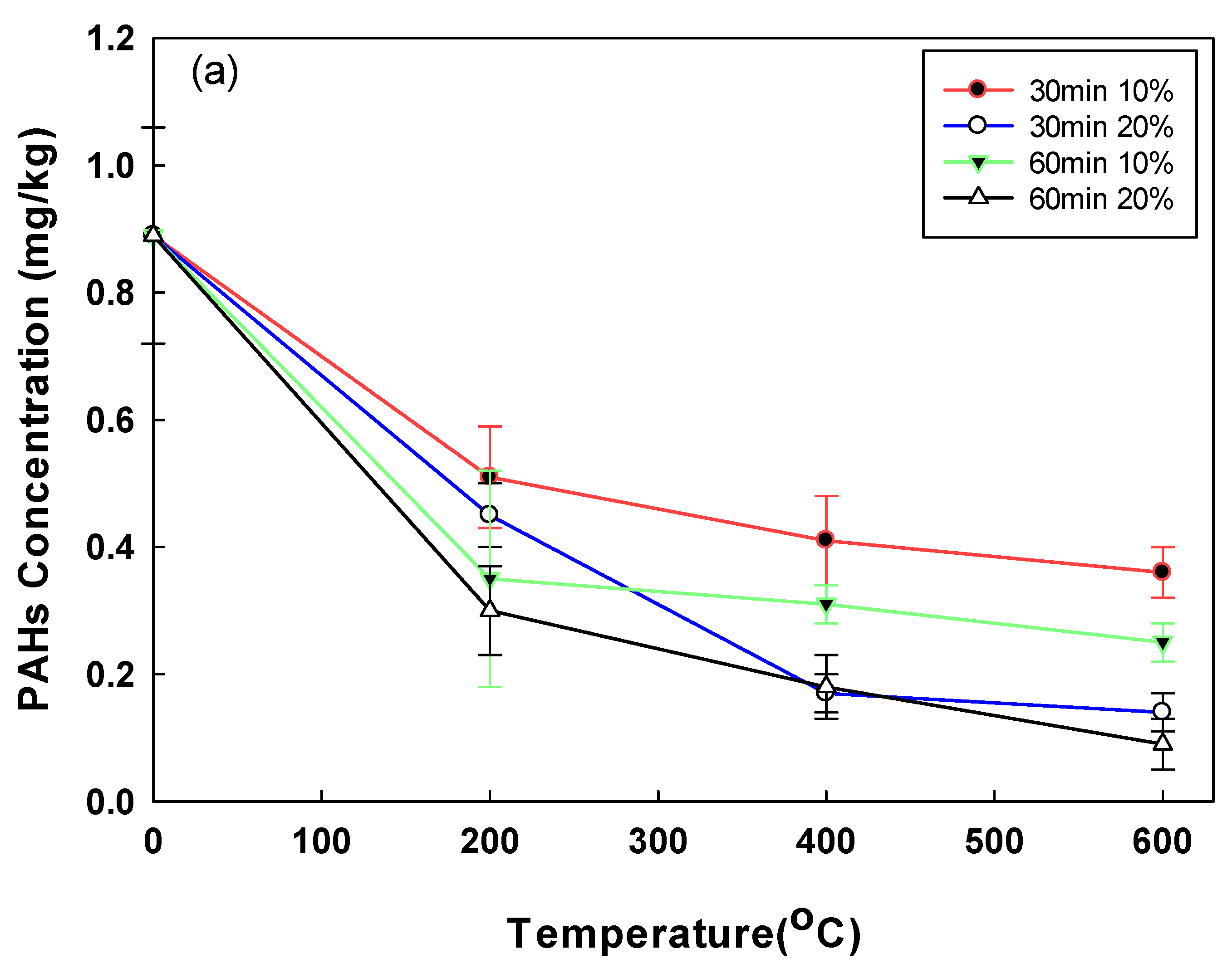 Toxics 10 00245 g004a