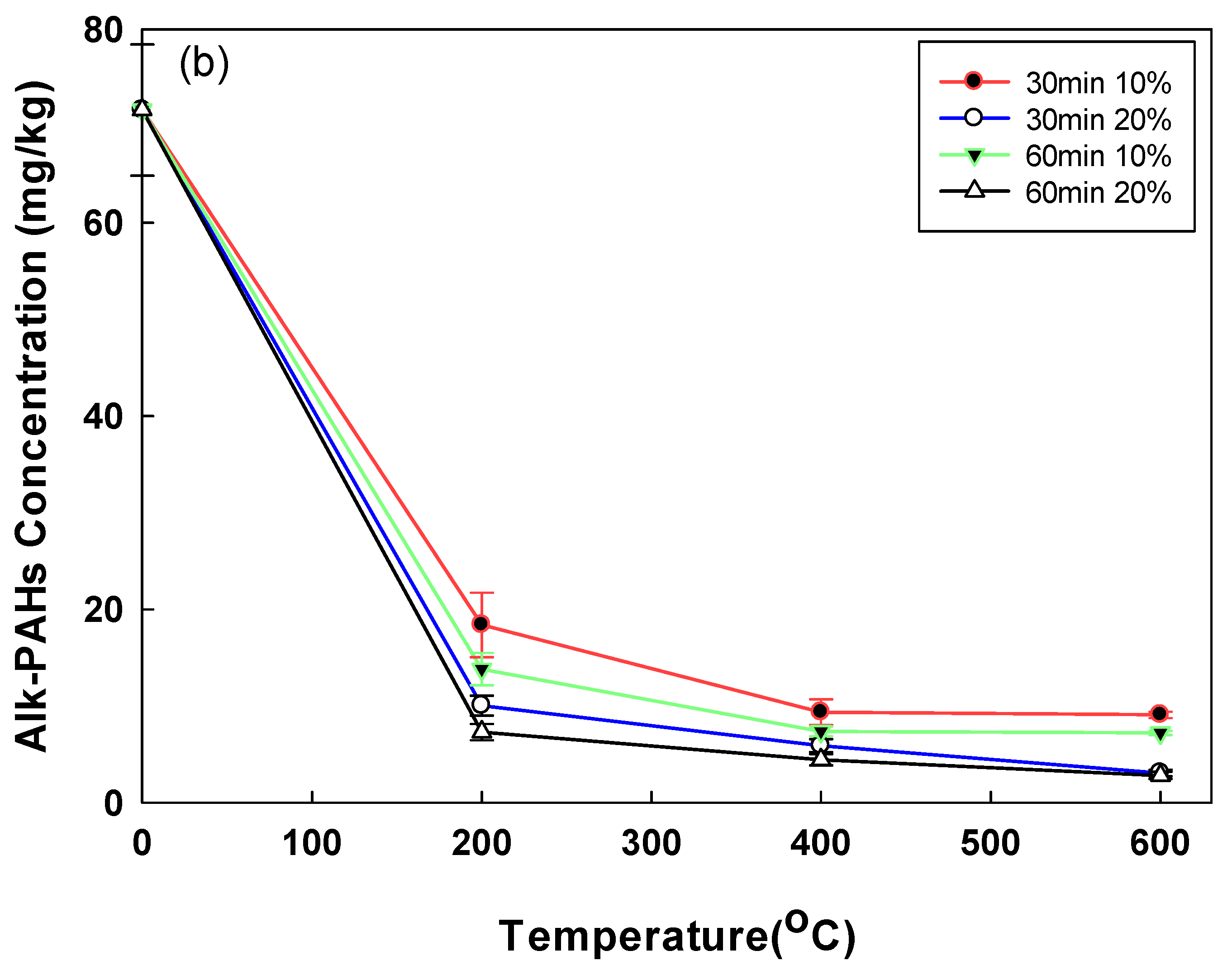Toxics 10 00245 g004b