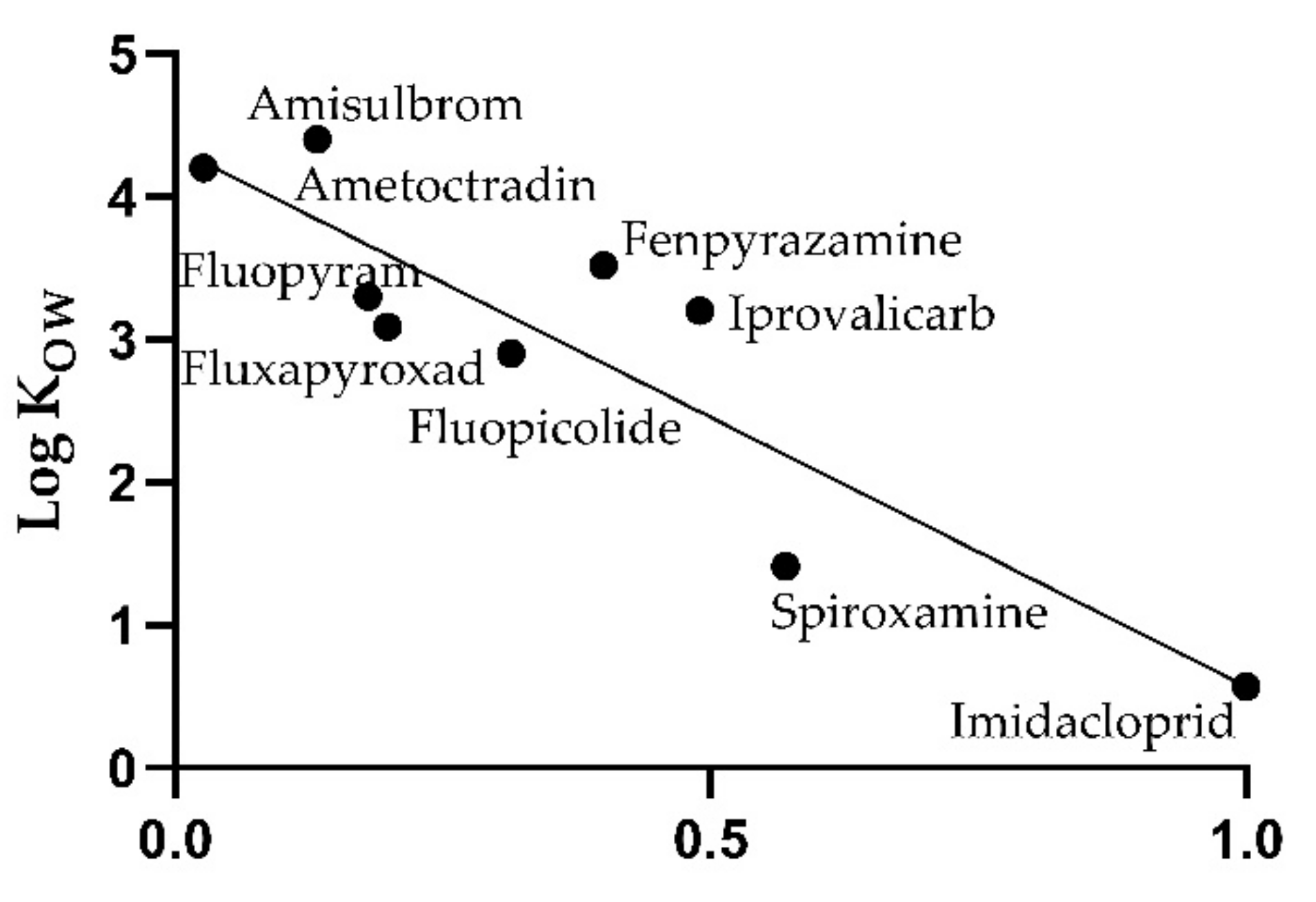 Toxics 10 00248 g005 Toxics 10 00248 g005