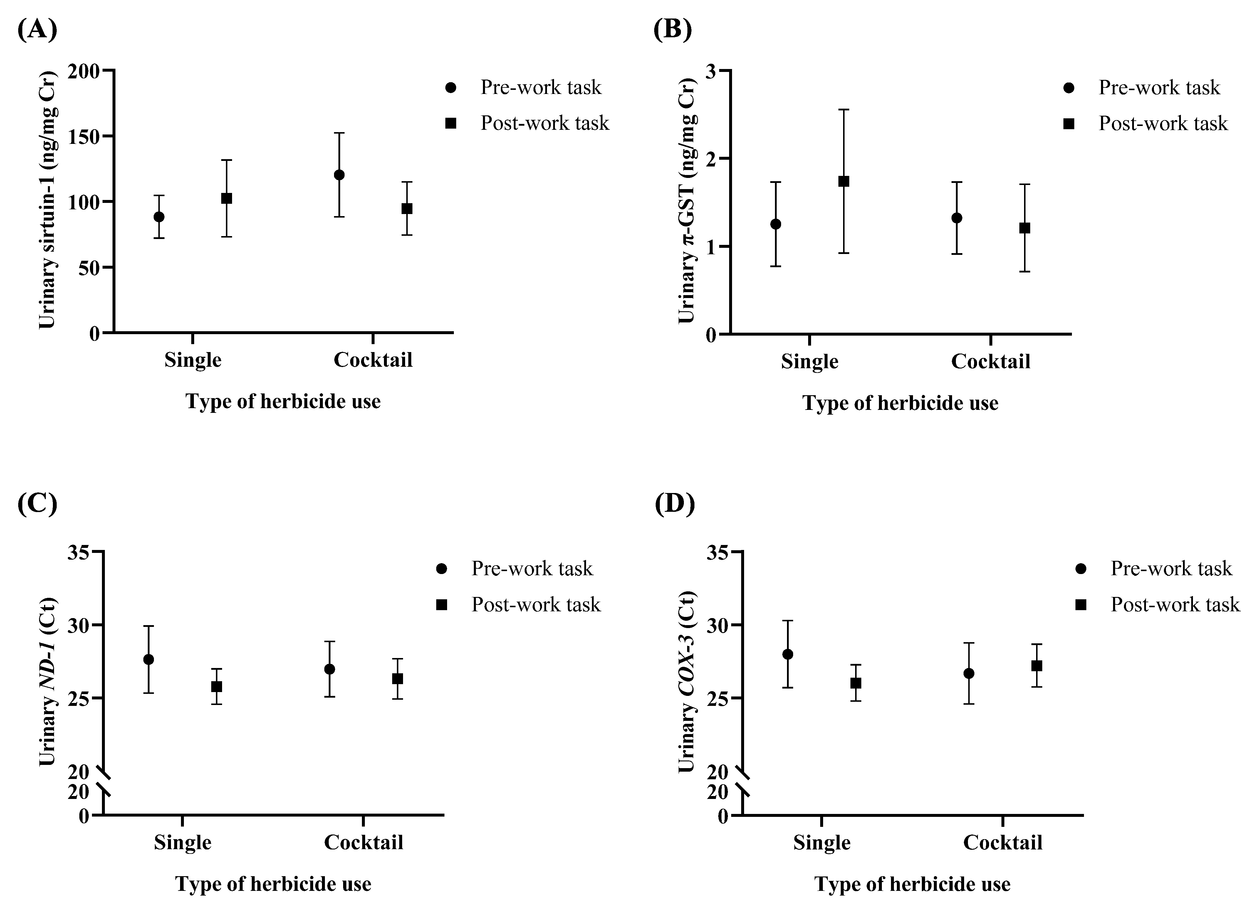 Toxics 10 00252 g003