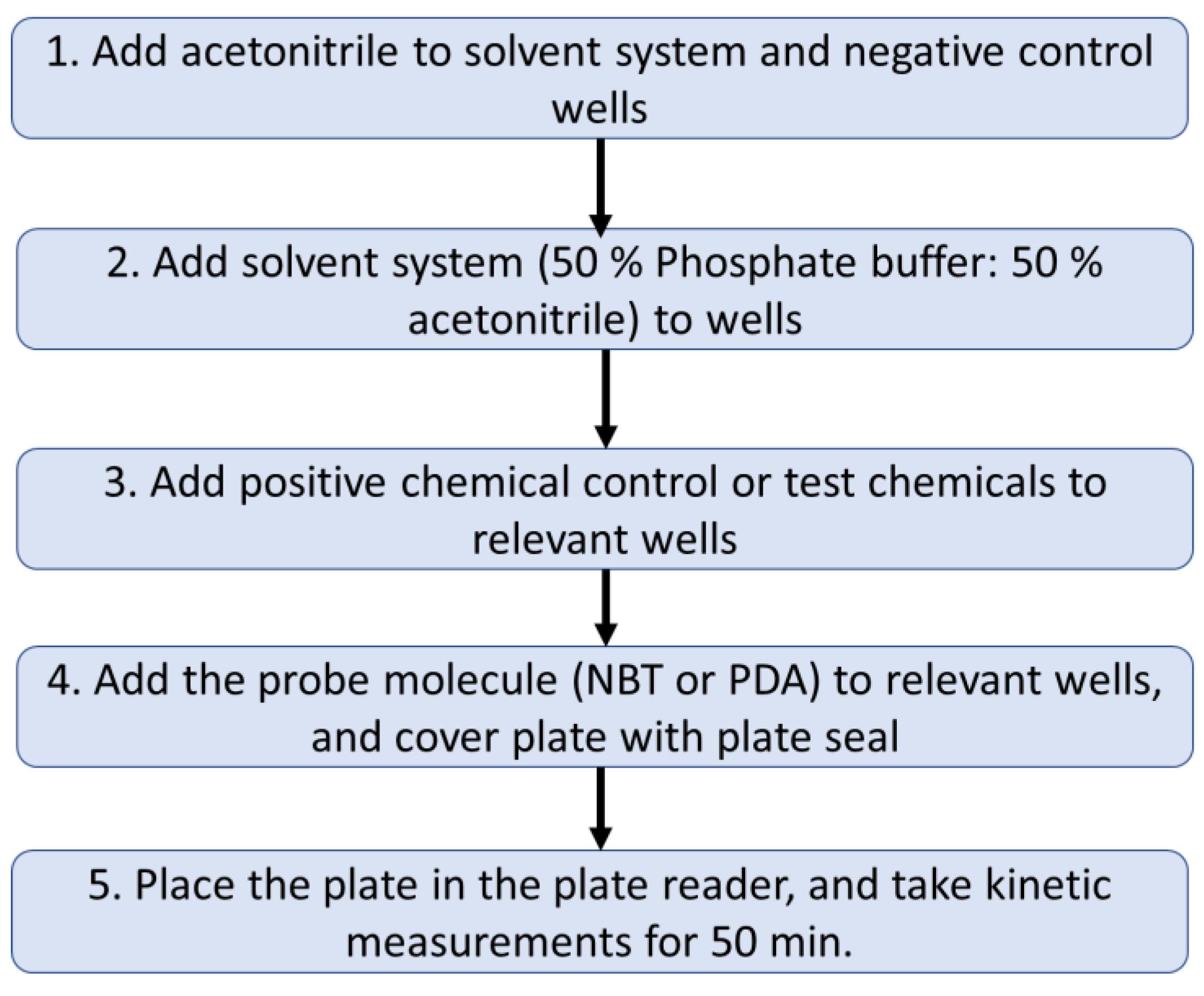 Toxics 10 00257 g002