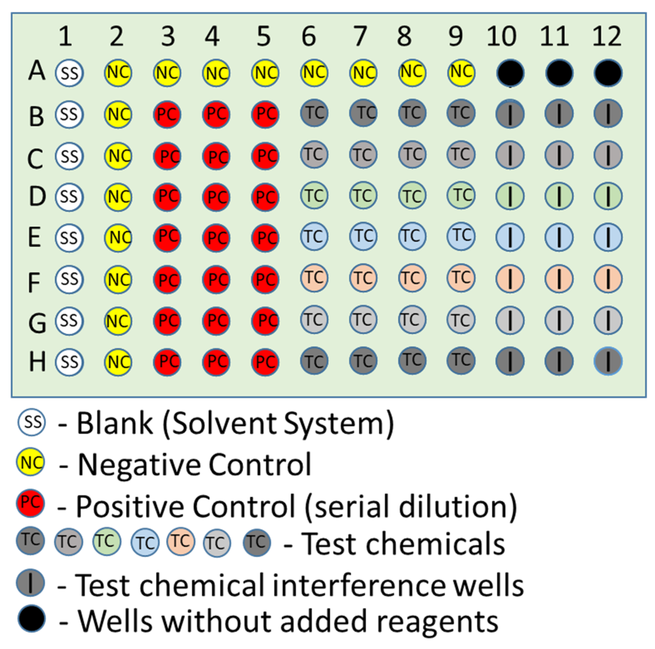 Toxics 10 00257 g003