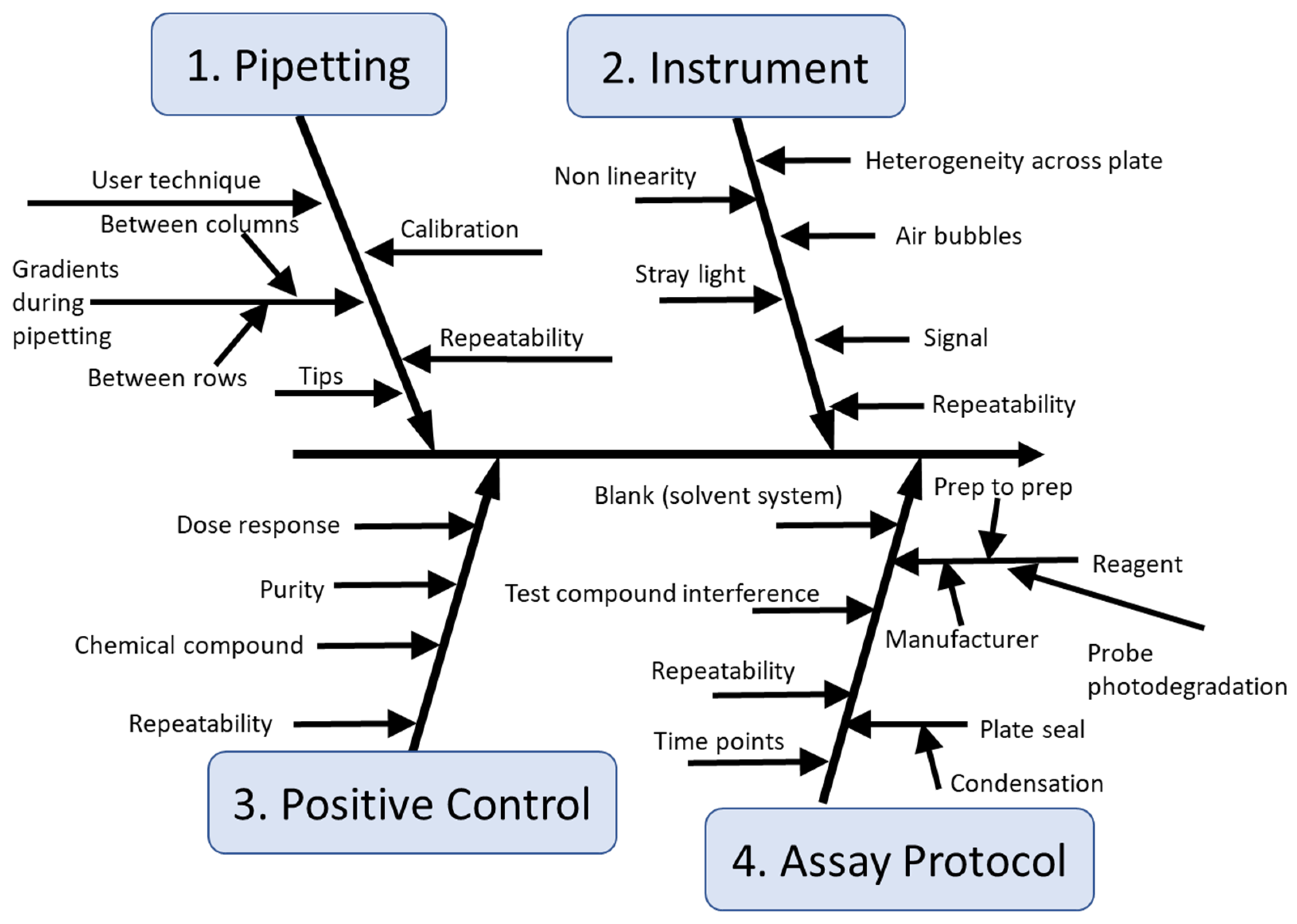 Toxics 10 00257 g004