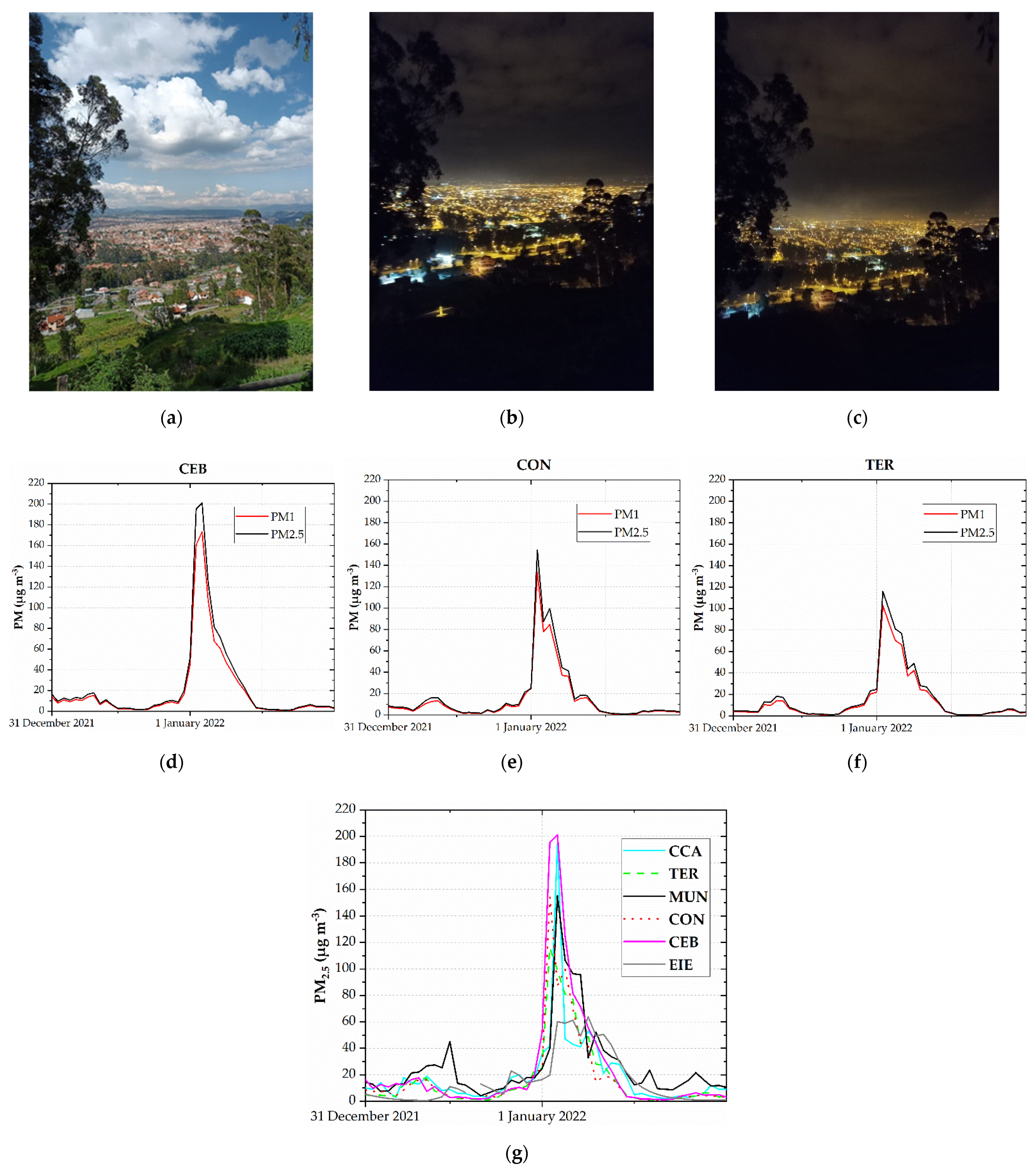 Toxics 10 00264 g003
