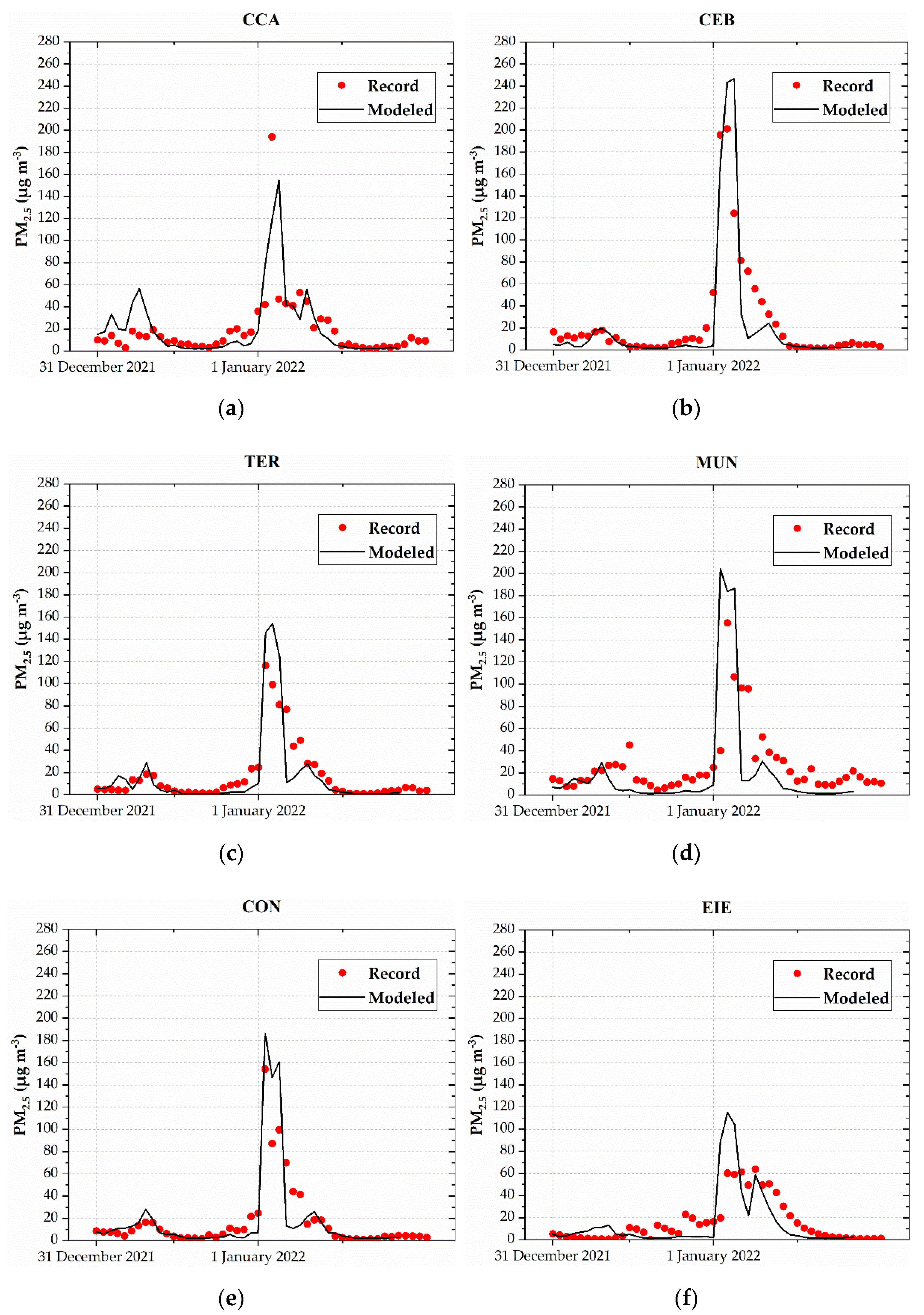 Toxics 10 00264 g005