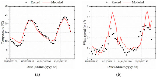 Toxics 10 00264 g0a1 550