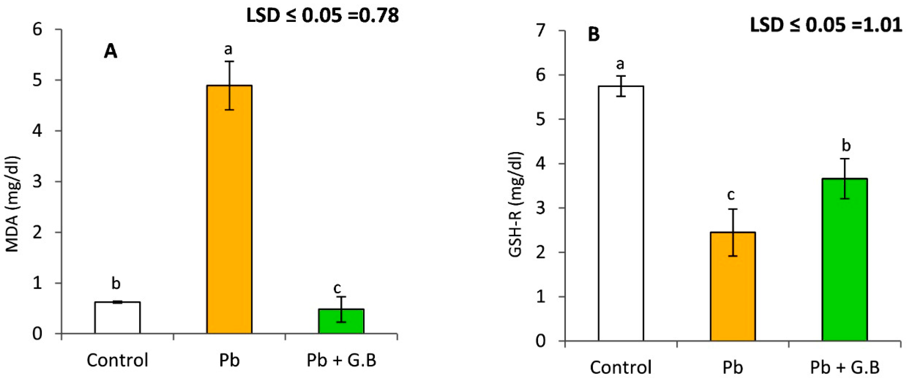 Toxics 10 00271 g001 Toxics 10 00271 g001