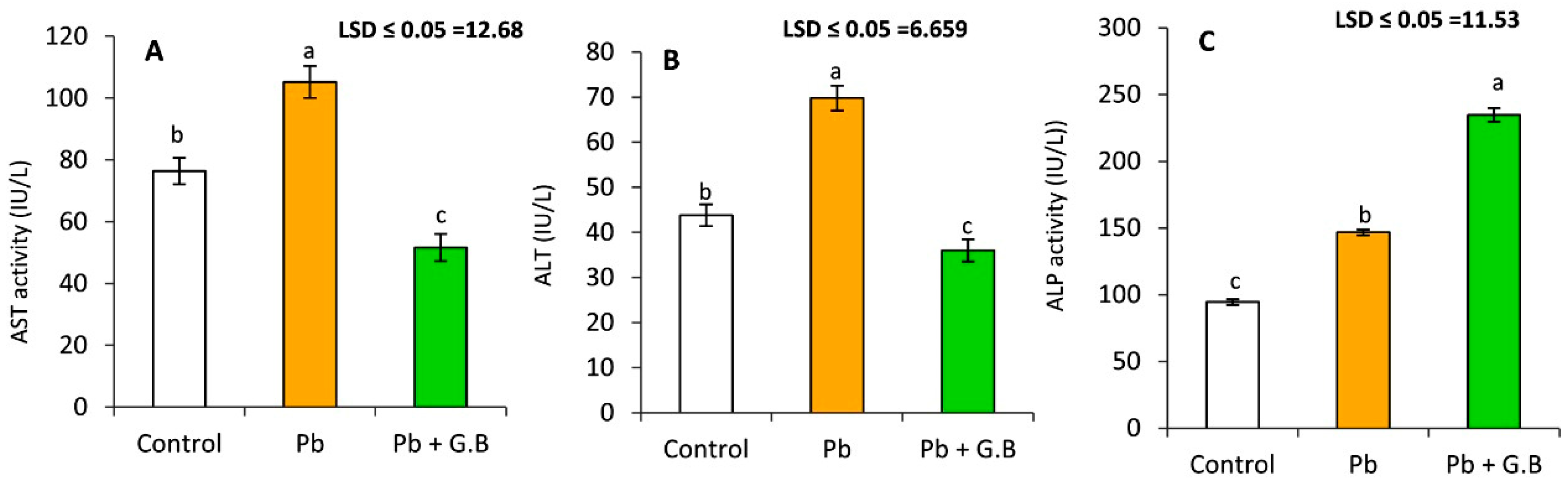 Toxics 10 00271 g002 Toxics 10 00271 g002