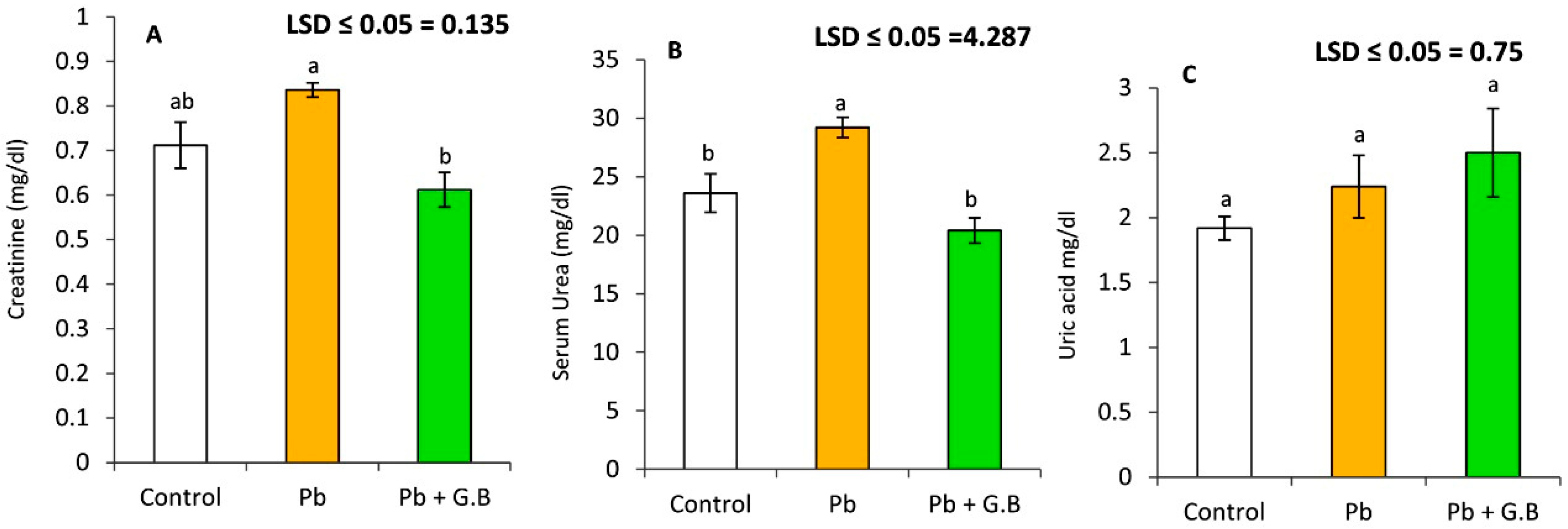 Toxics 10 00271 g003 Toxics 10 00271 g003