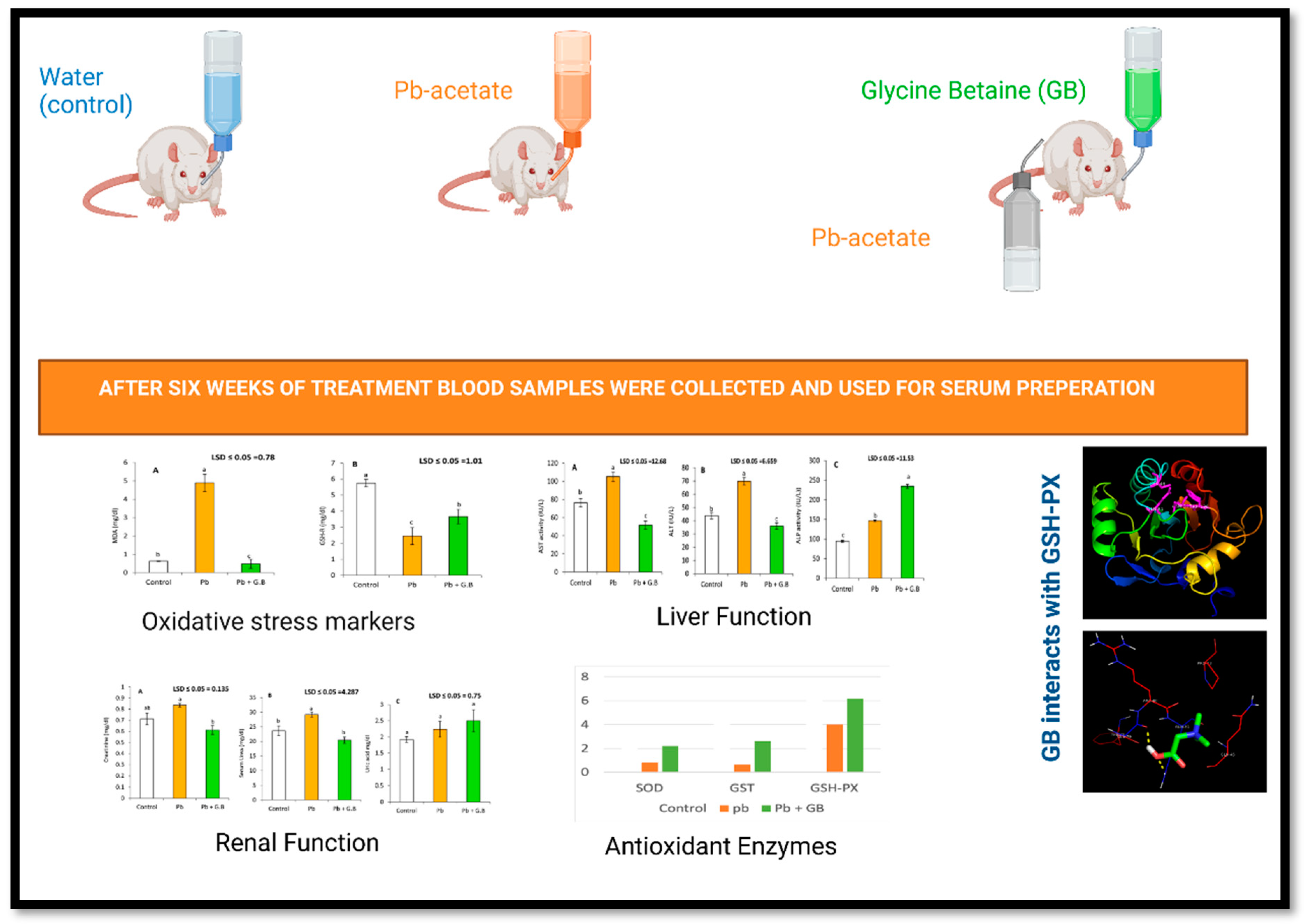 Toxics 10 00271 g006 Toxics 10 00271 g006