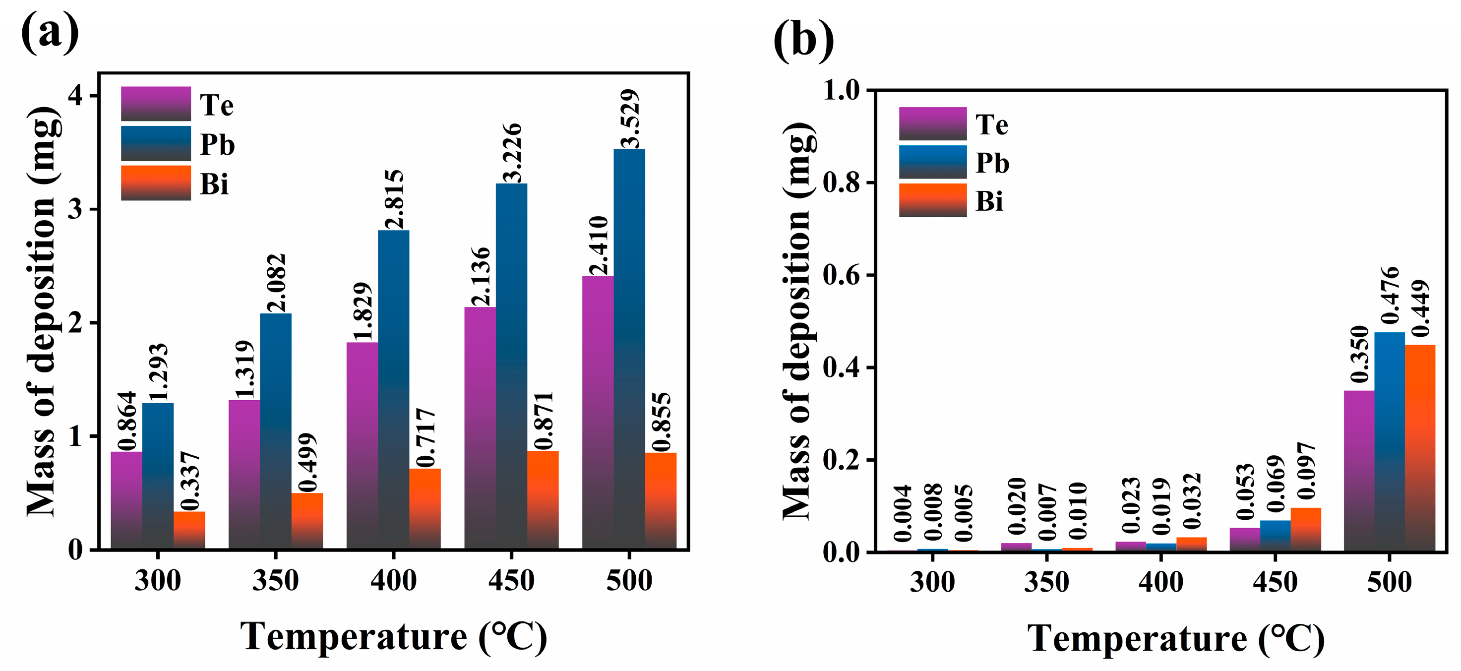 Toxics 10 00275 g004