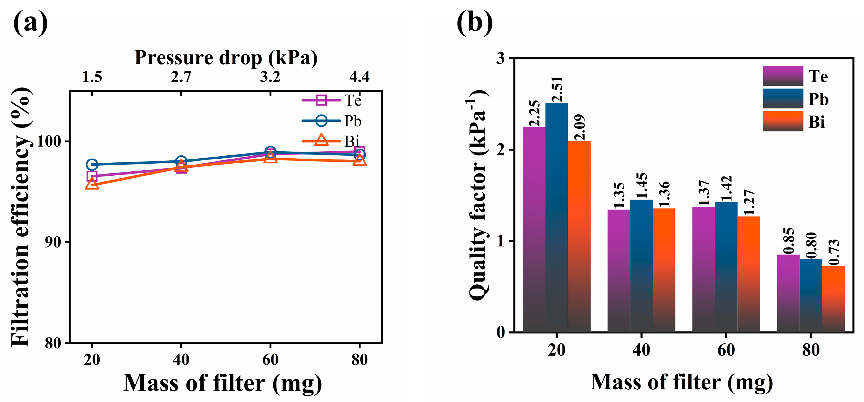 Toxics 10 00275 g006