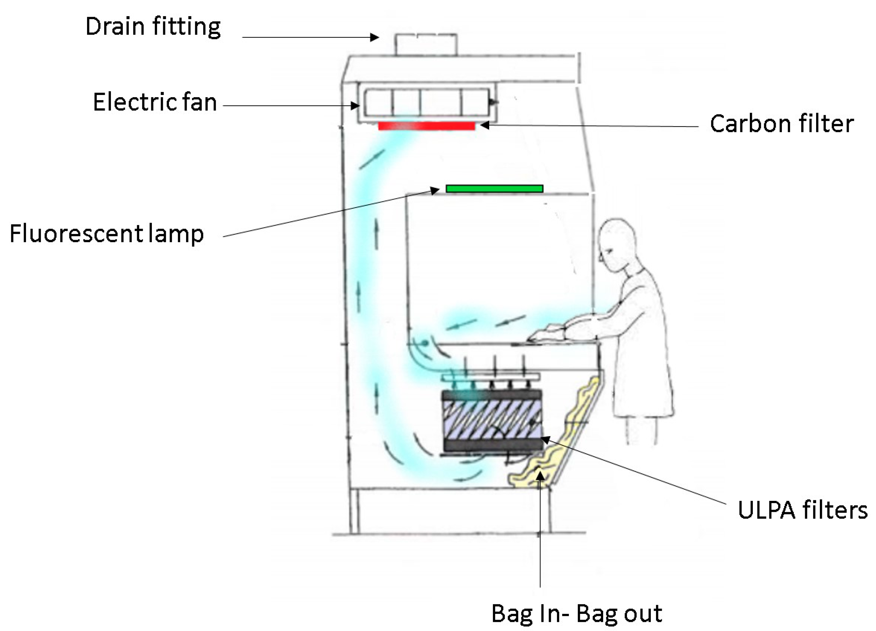 Toxics 10 00281 g001