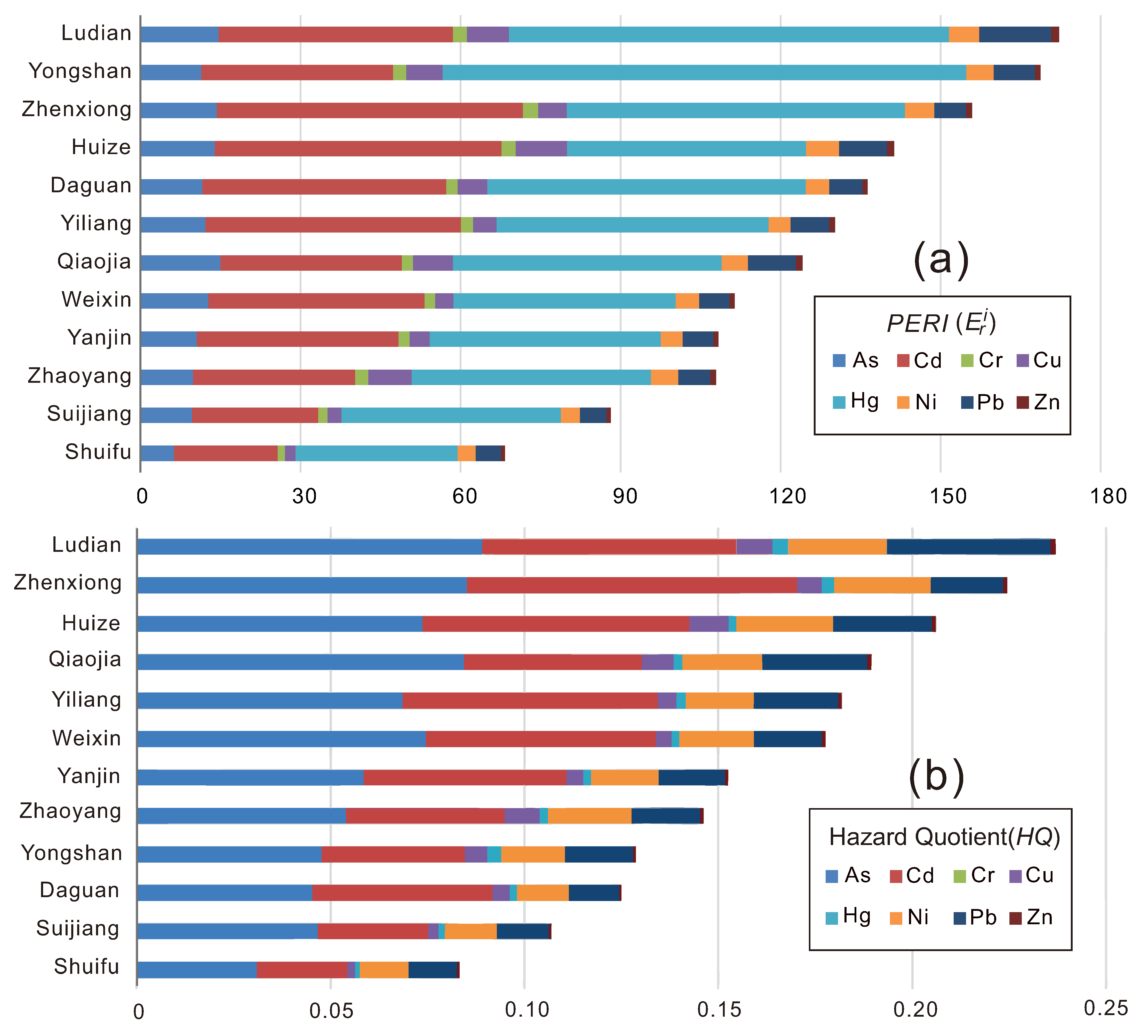 Toxics 10 00282 g004