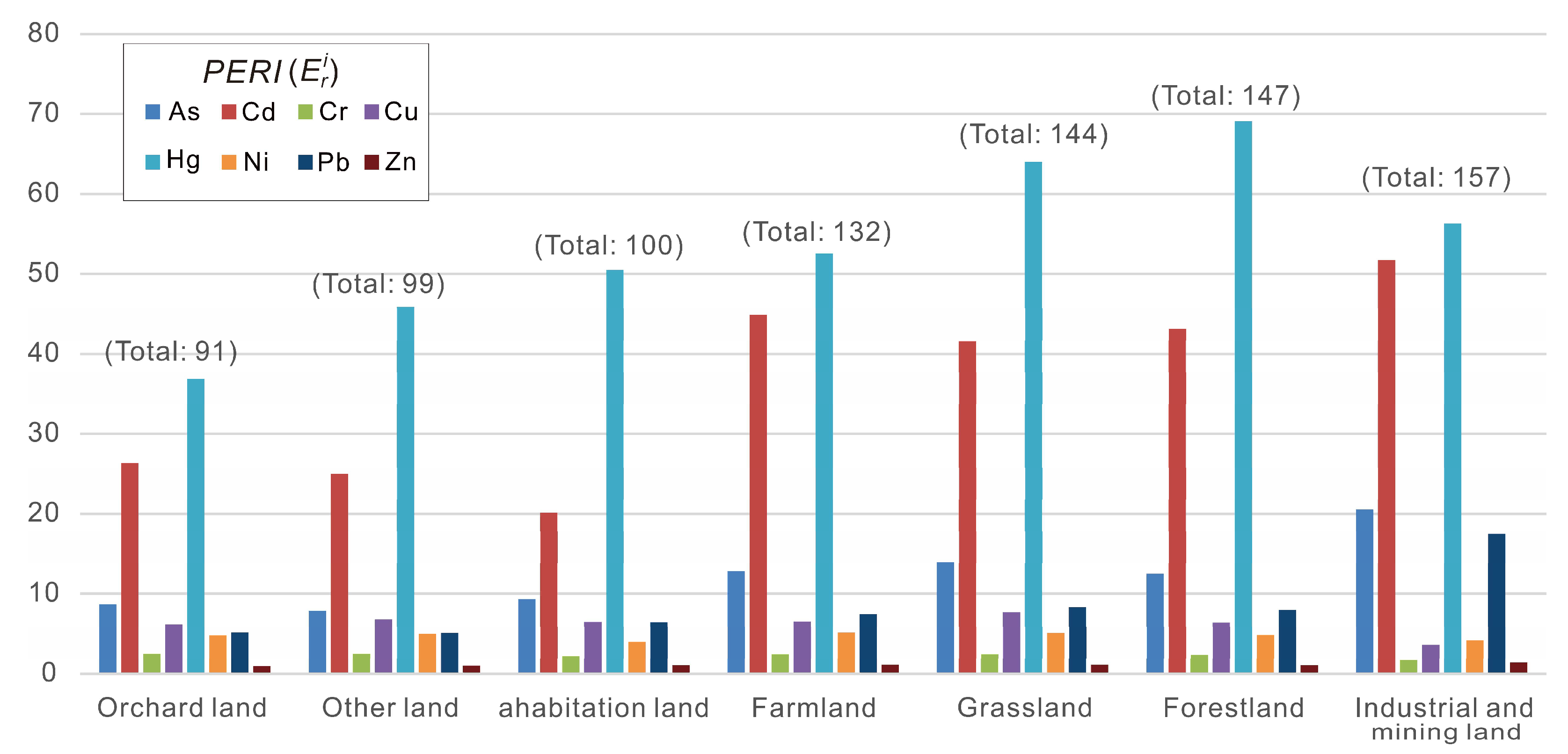 Toxics 10 00282 g005