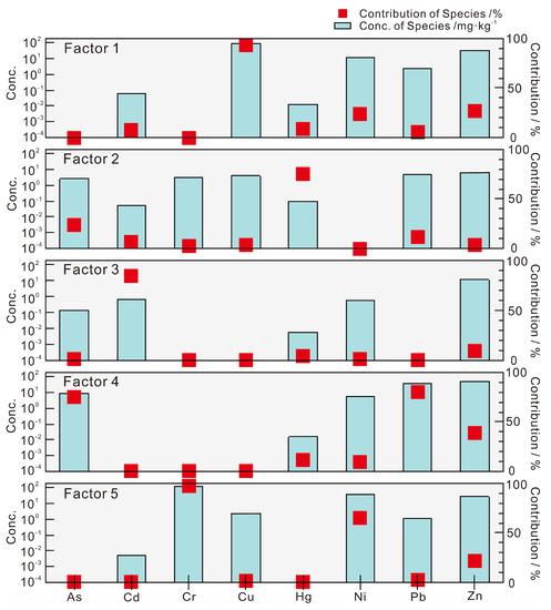 Toxics 10 00282 g007 550