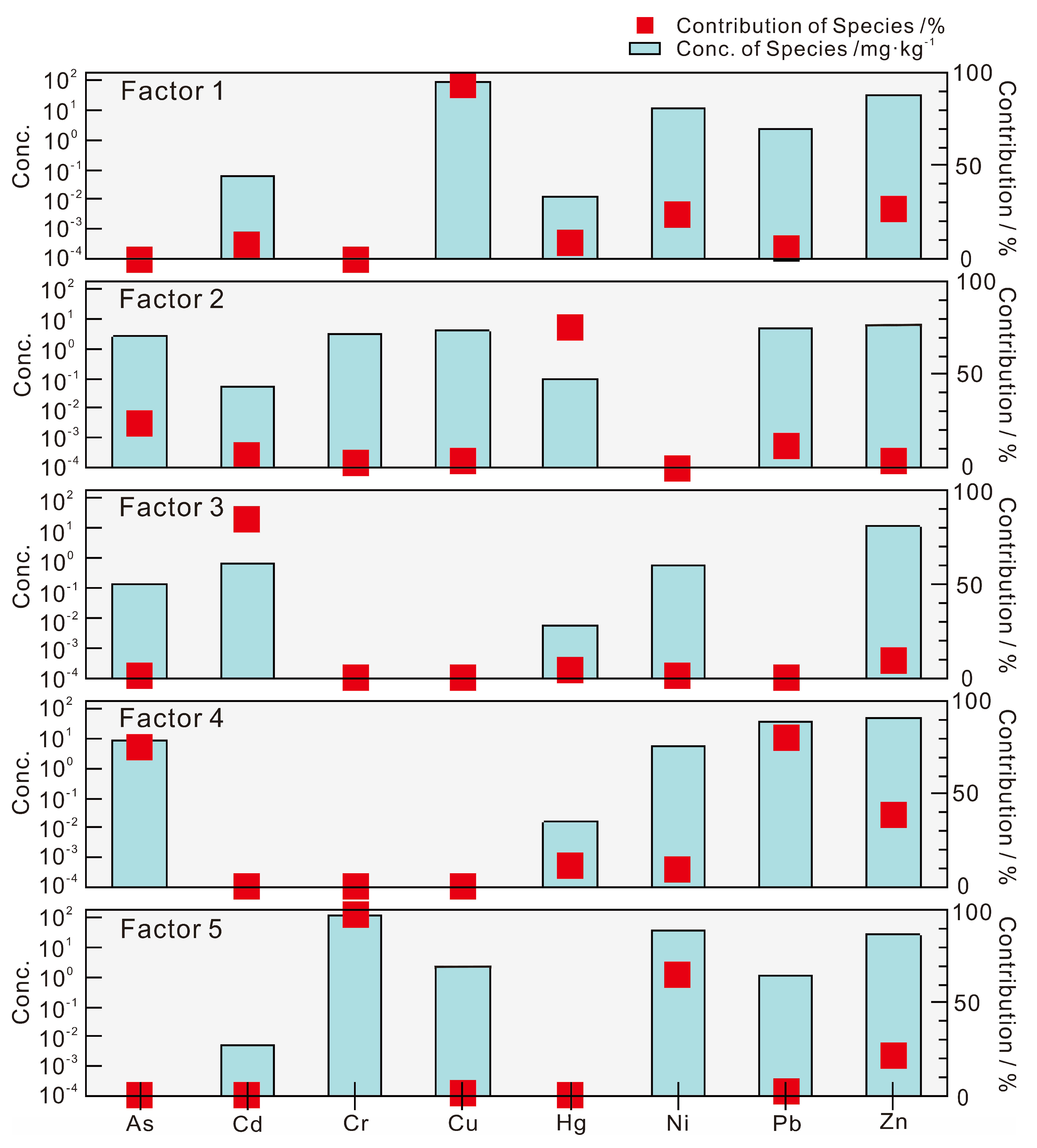 Toxics 10 00282 g007