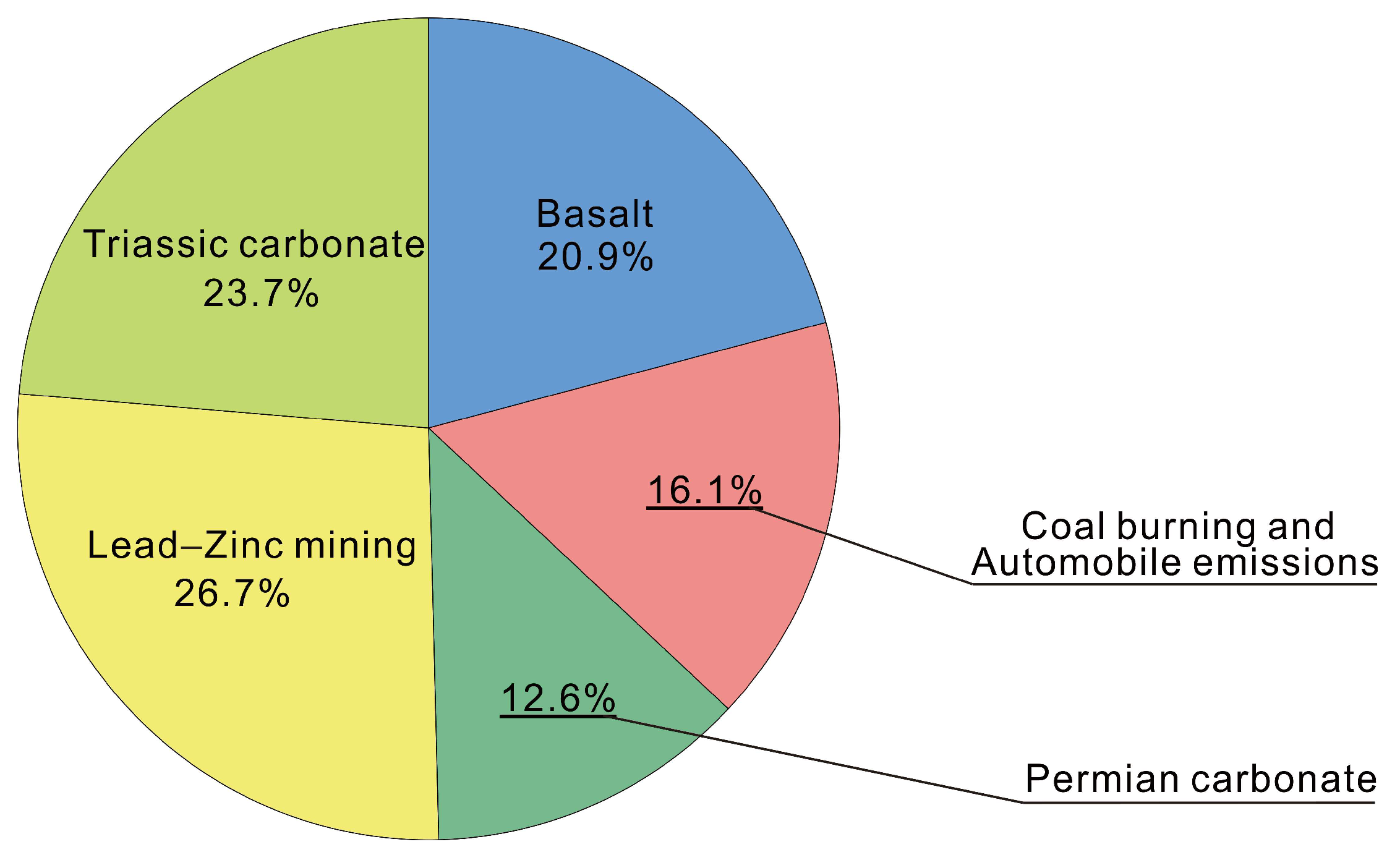 Toxics 10 00282 g008