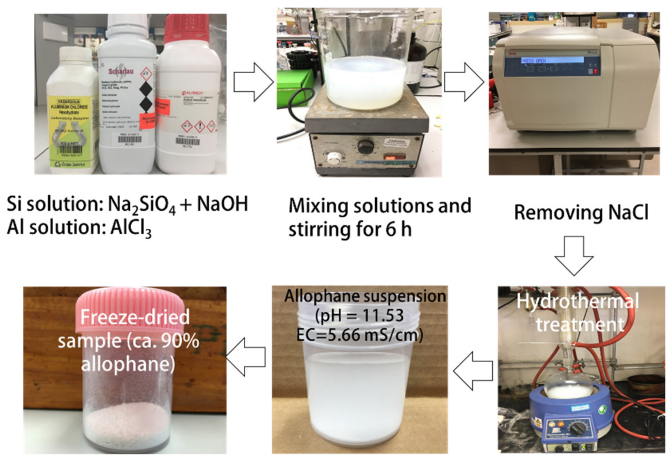 Toxics 10 00291 g001