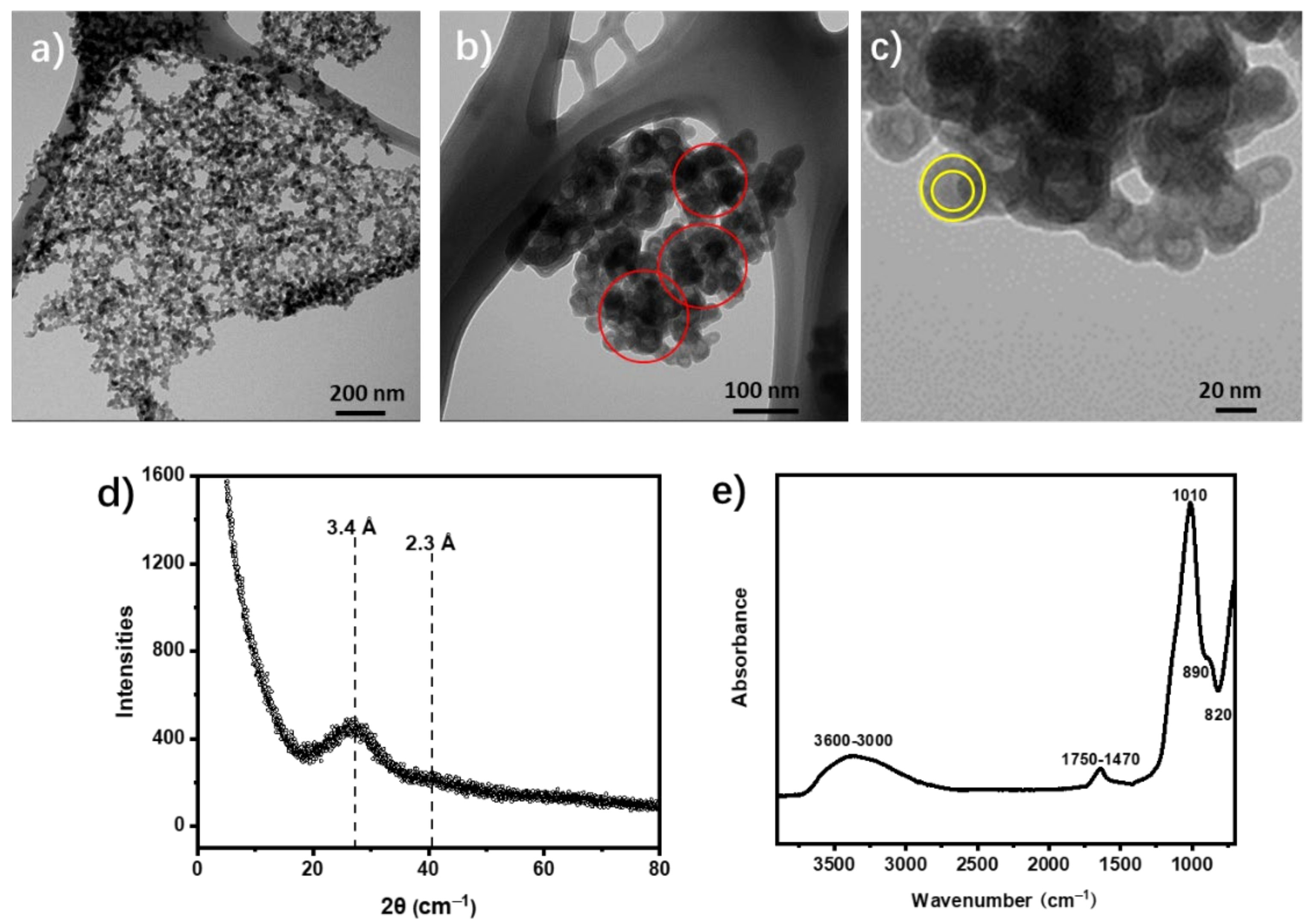 Toxics 10 00291 g002