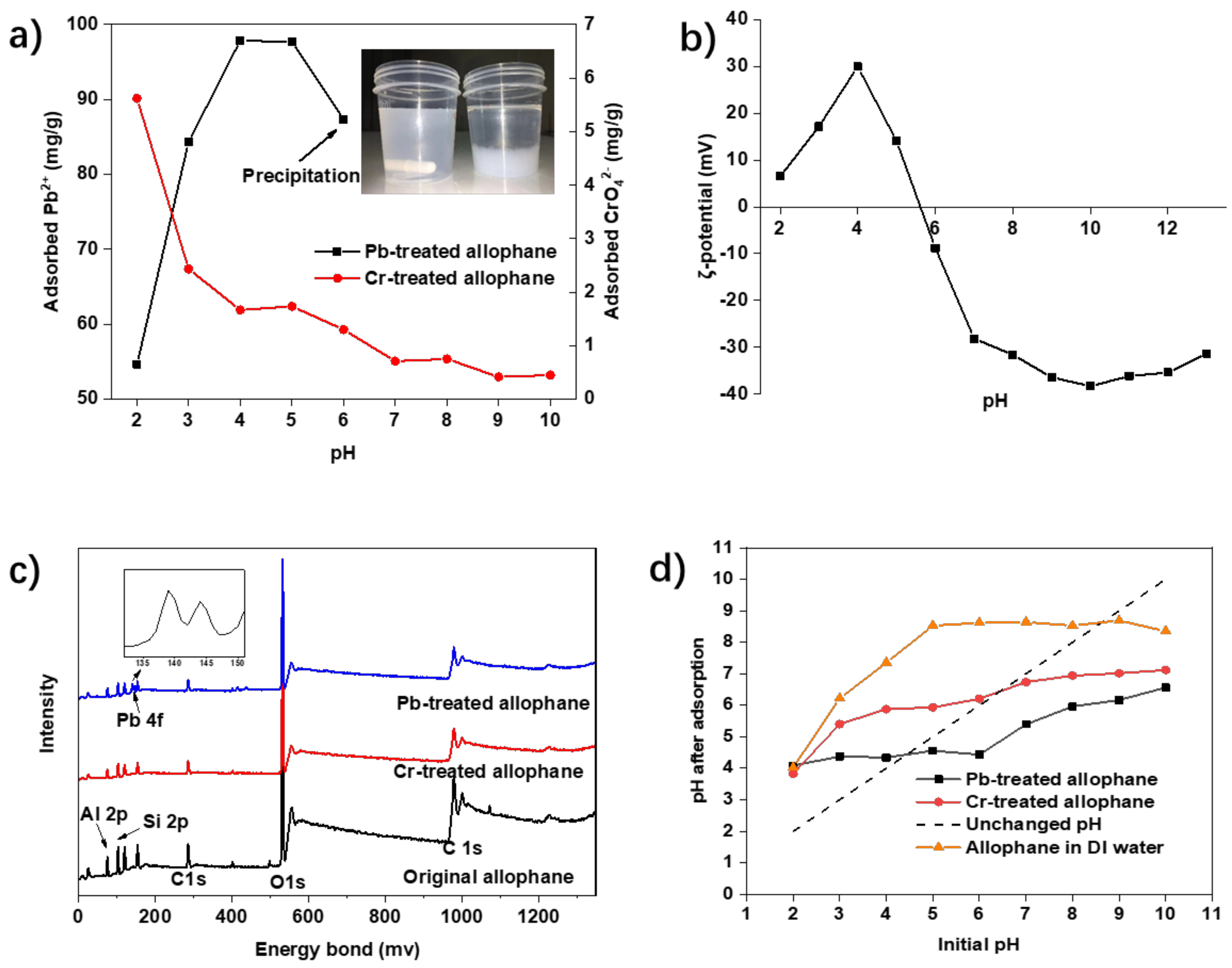 Toxics 10 00291 g005
