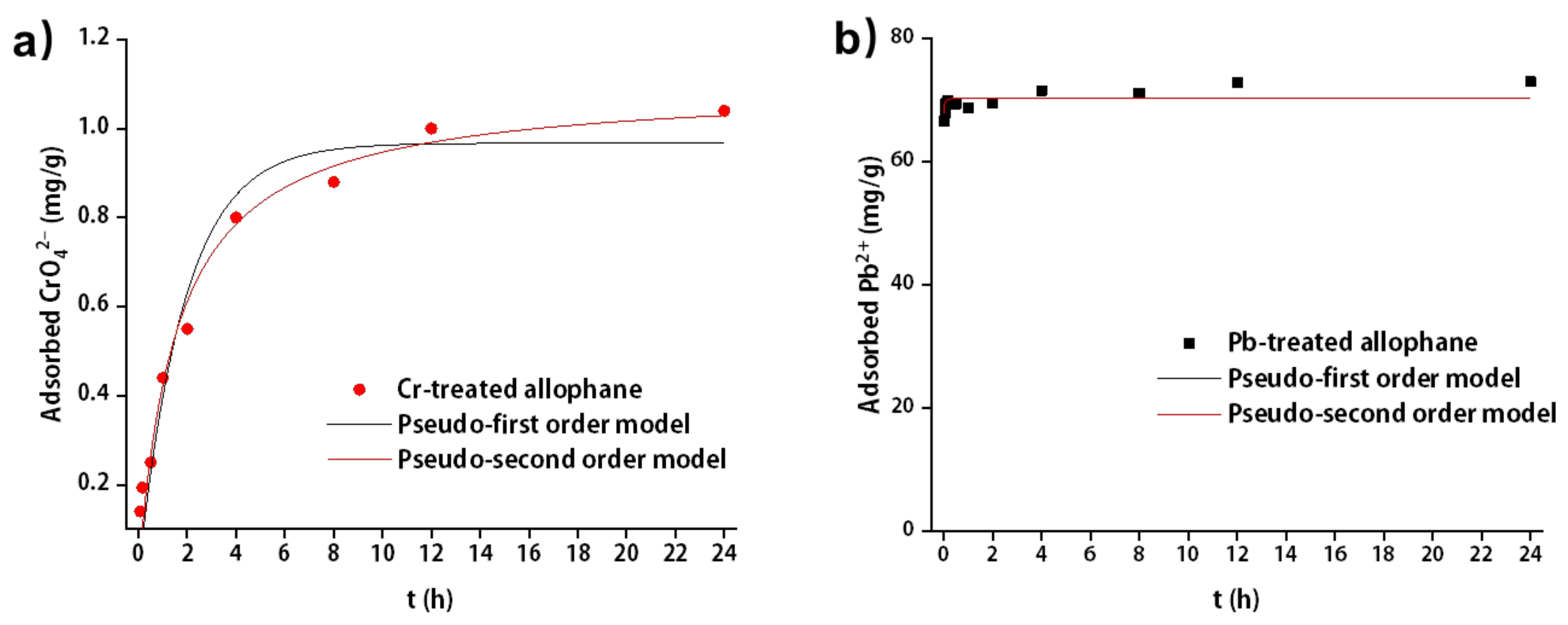 Toxics 10 00291 g007